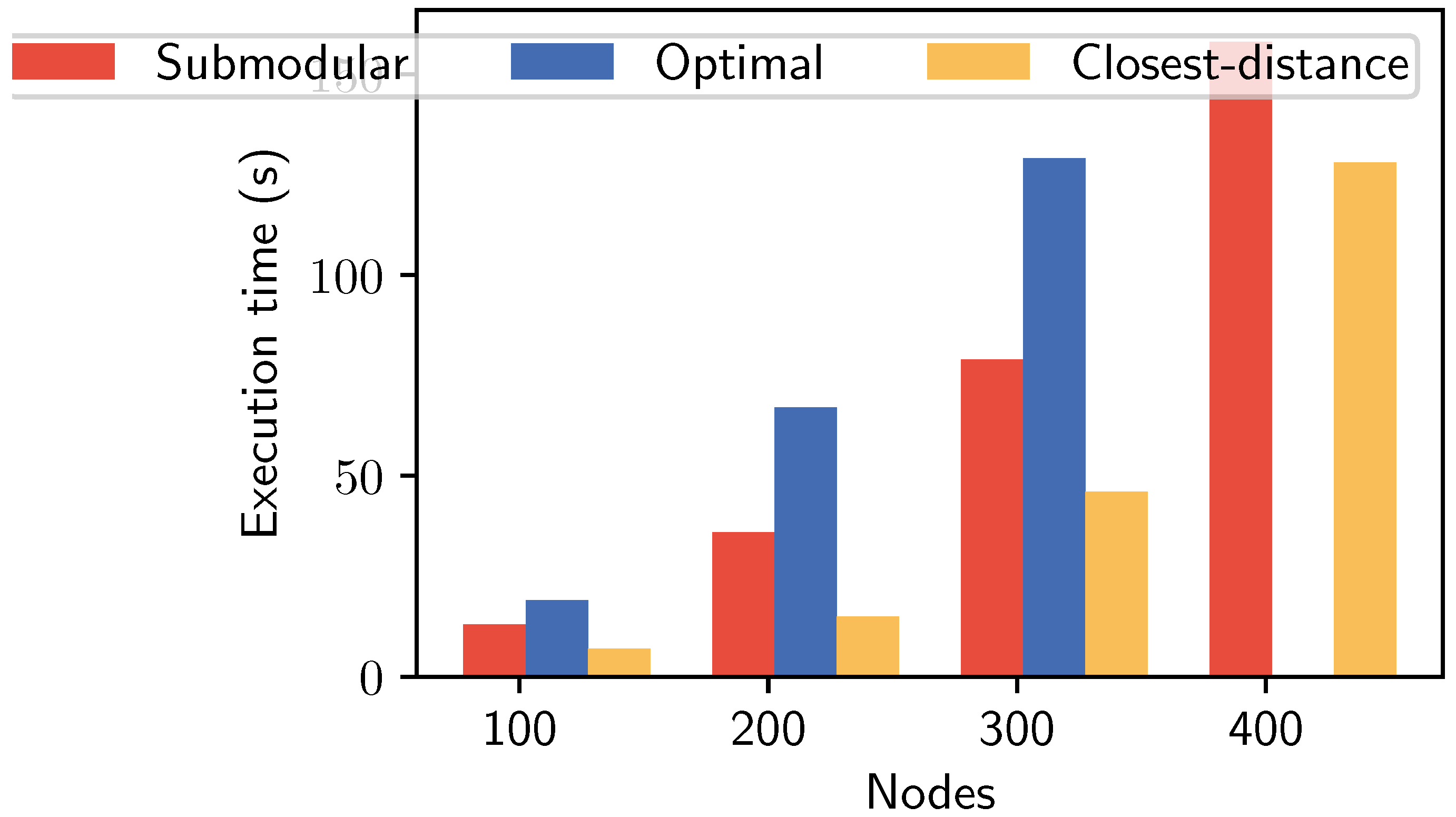 Sensors 19 05474 g003