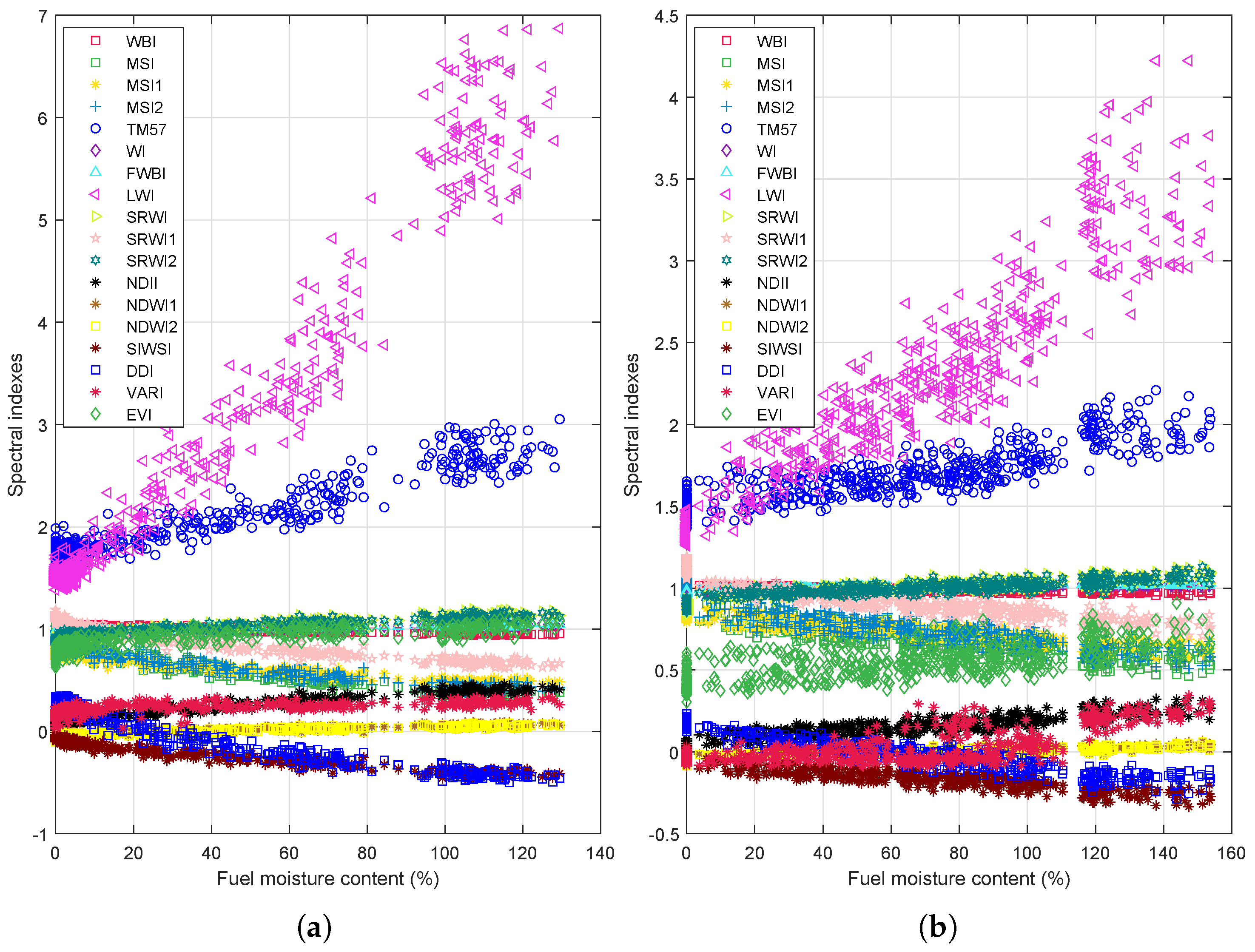 Sensors 19 05475 g005 Sensors 19 05475 g005