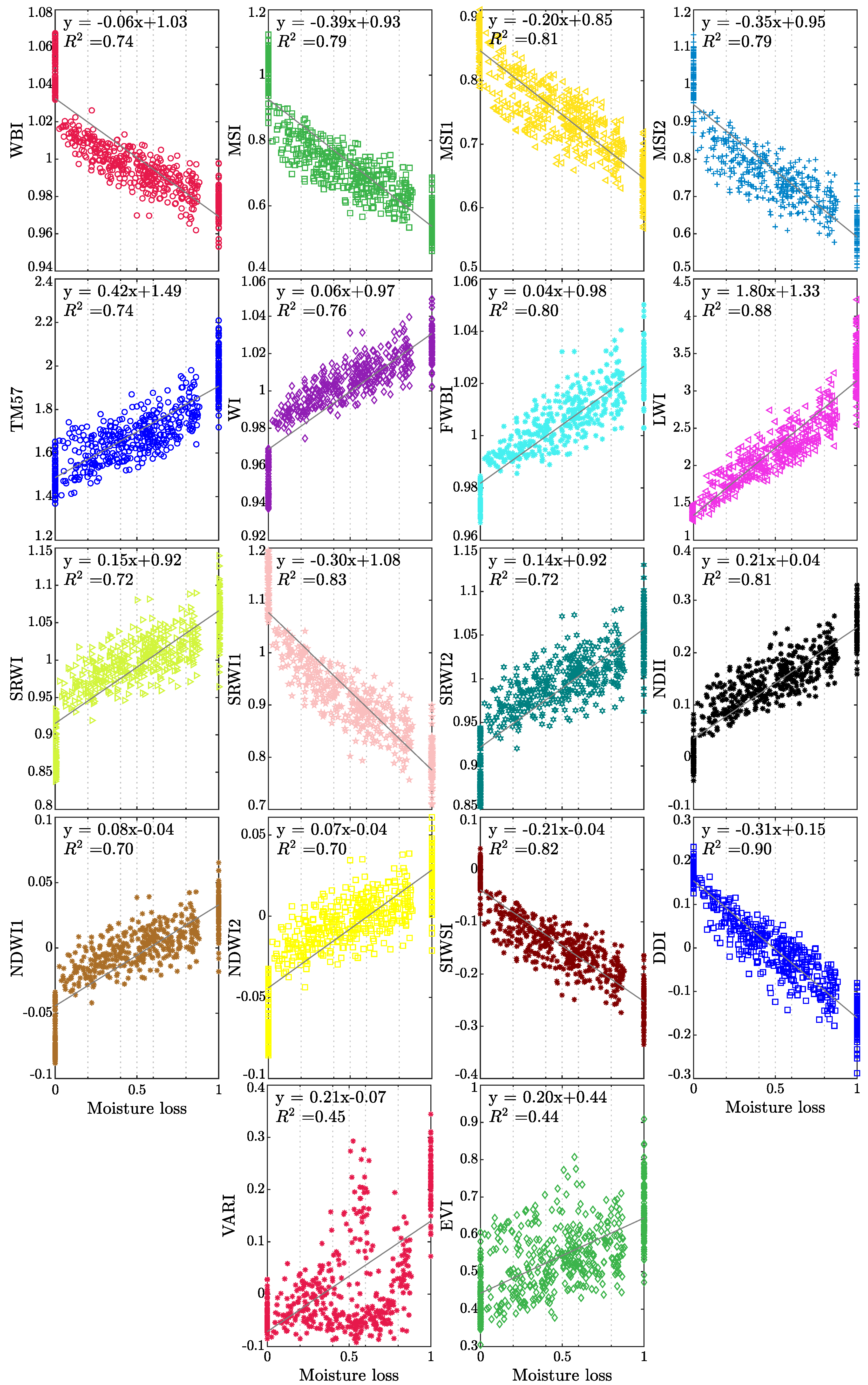 Sensors 19 05475 g0a2 Sensors 19 05475 g0a2