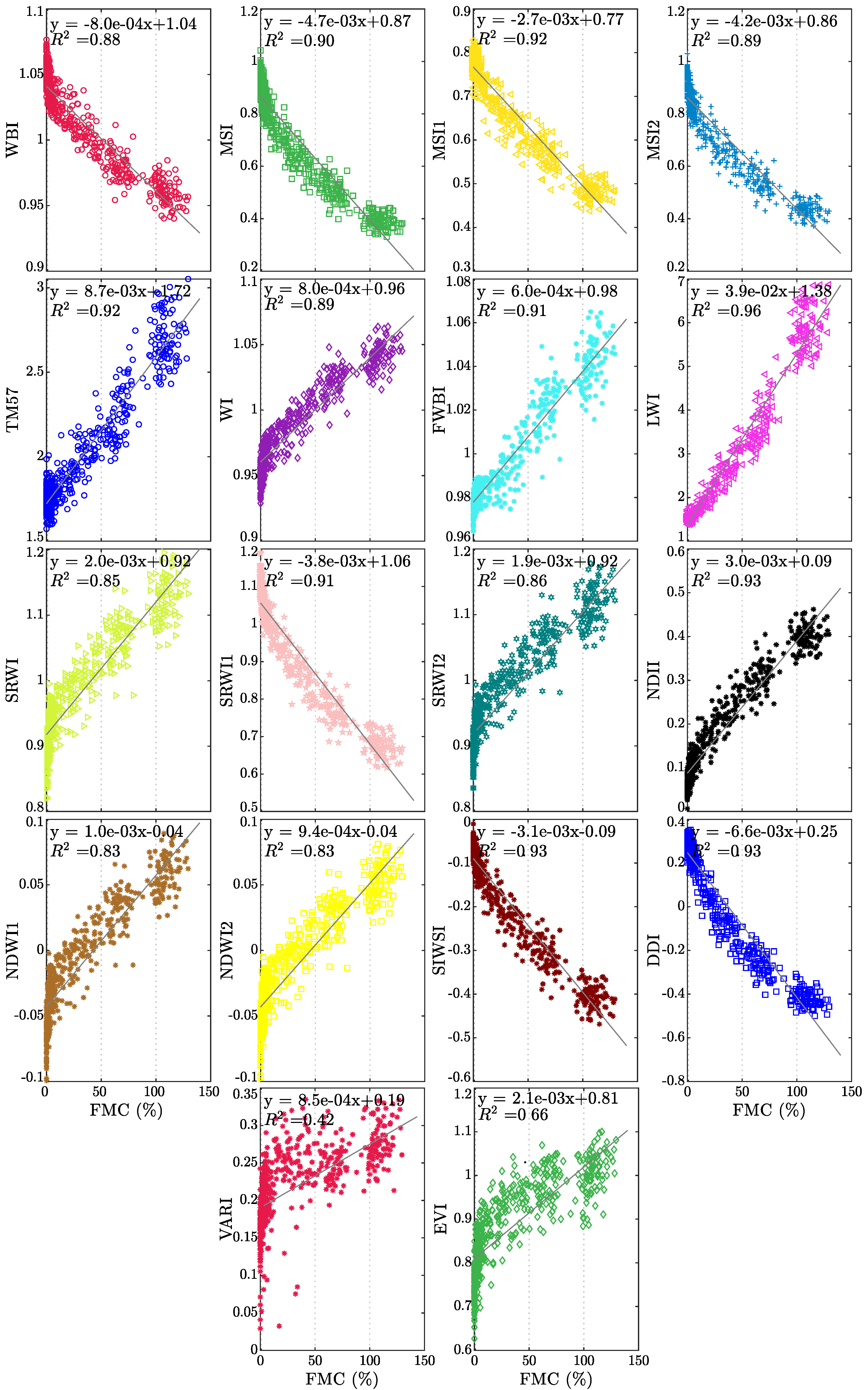 Sensors 19 05475 g0a3 Sensors 19 05475 g0a3