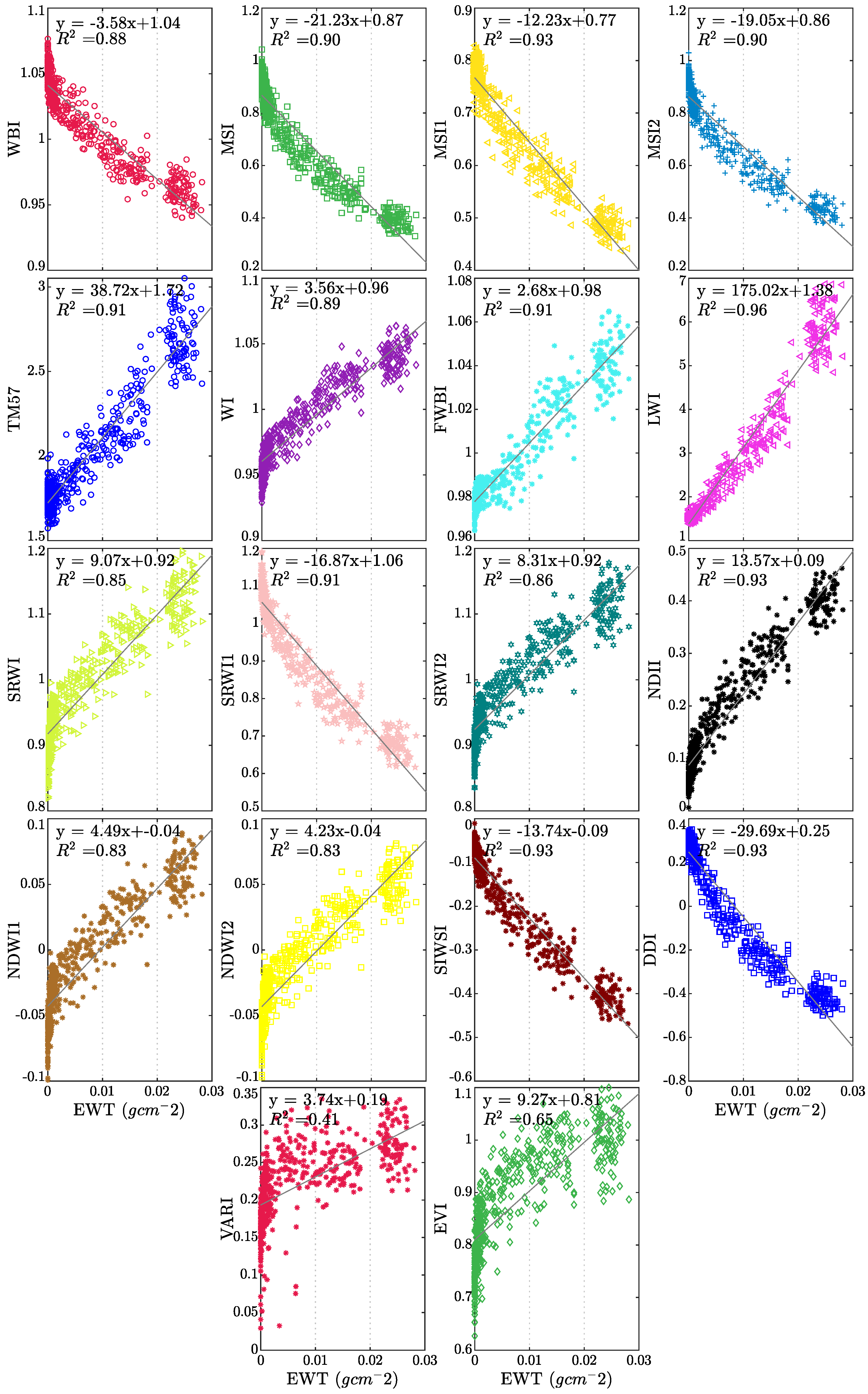 Sensors 19 05475 g0a5 Sensors 19 05475 g0a5