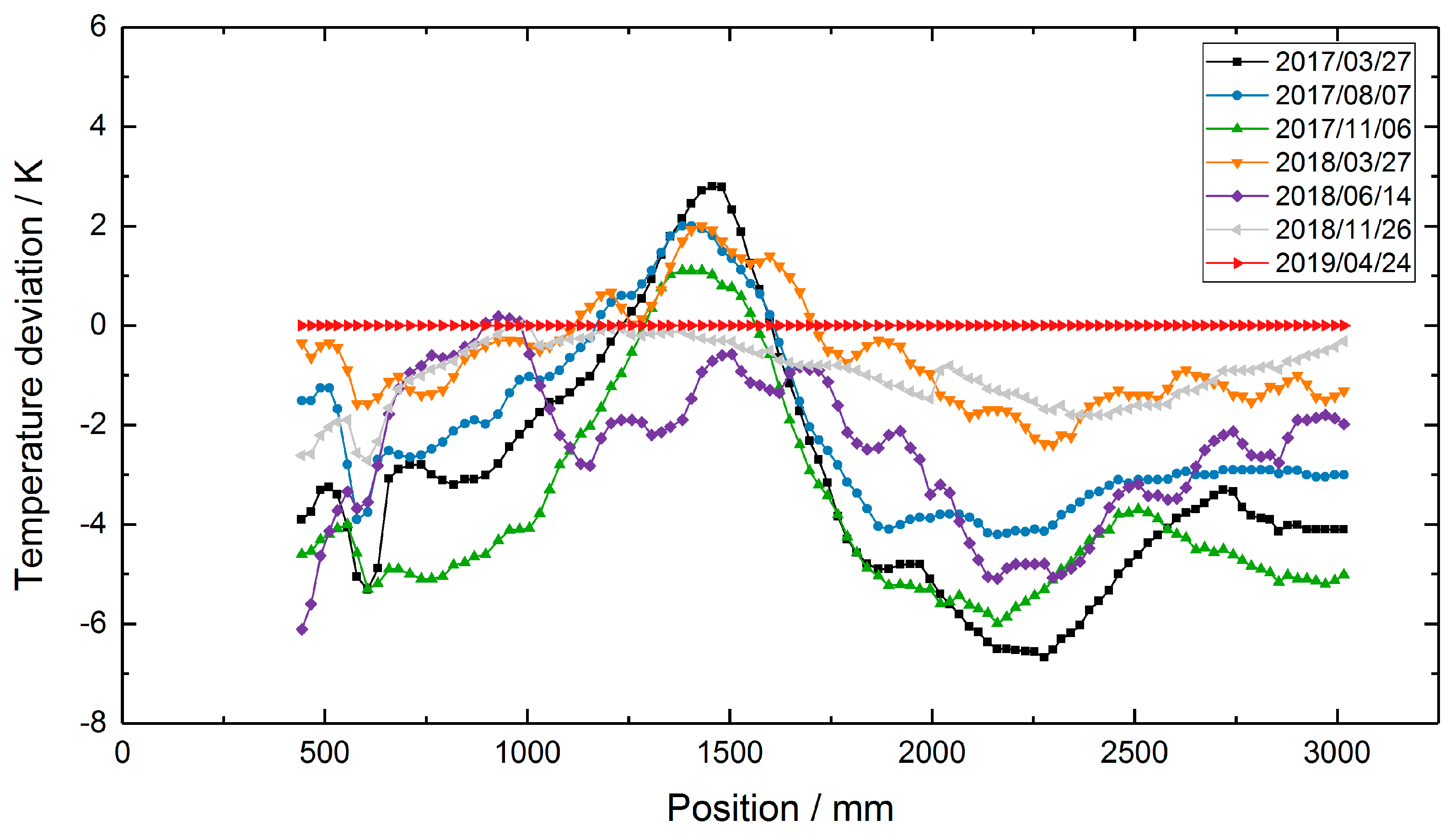 Sensors 19 05476 g009