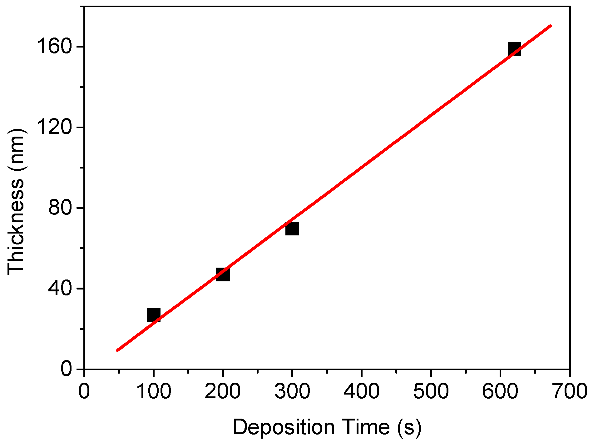 Sensors 19 05478 g001