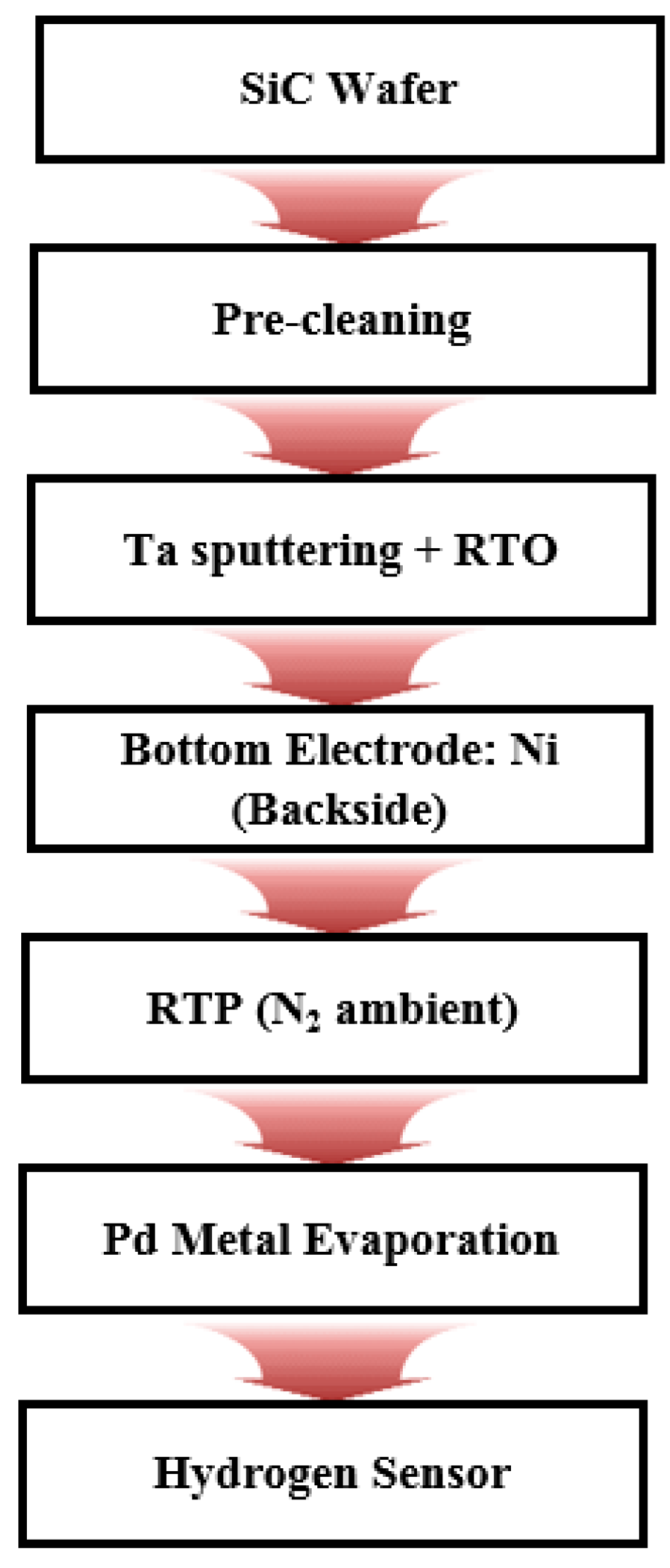 Sensors 19 05478 g002