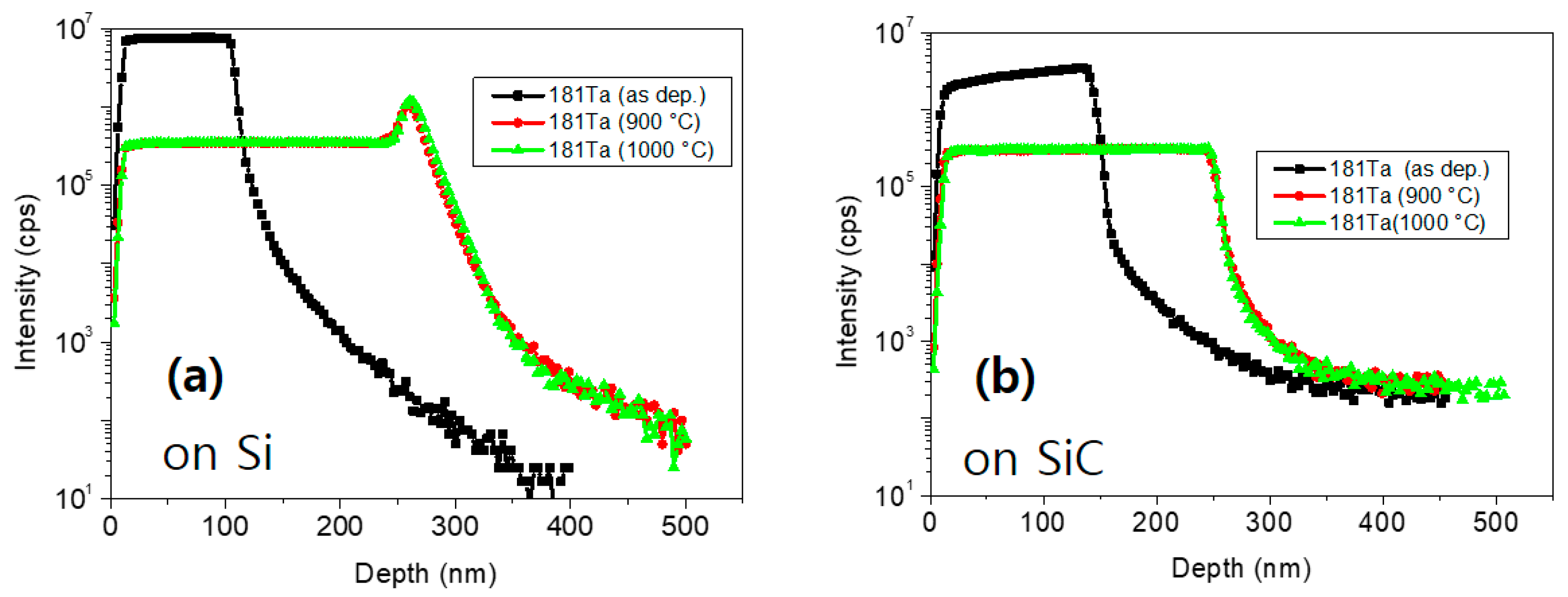 Sensors 19 05478 g005