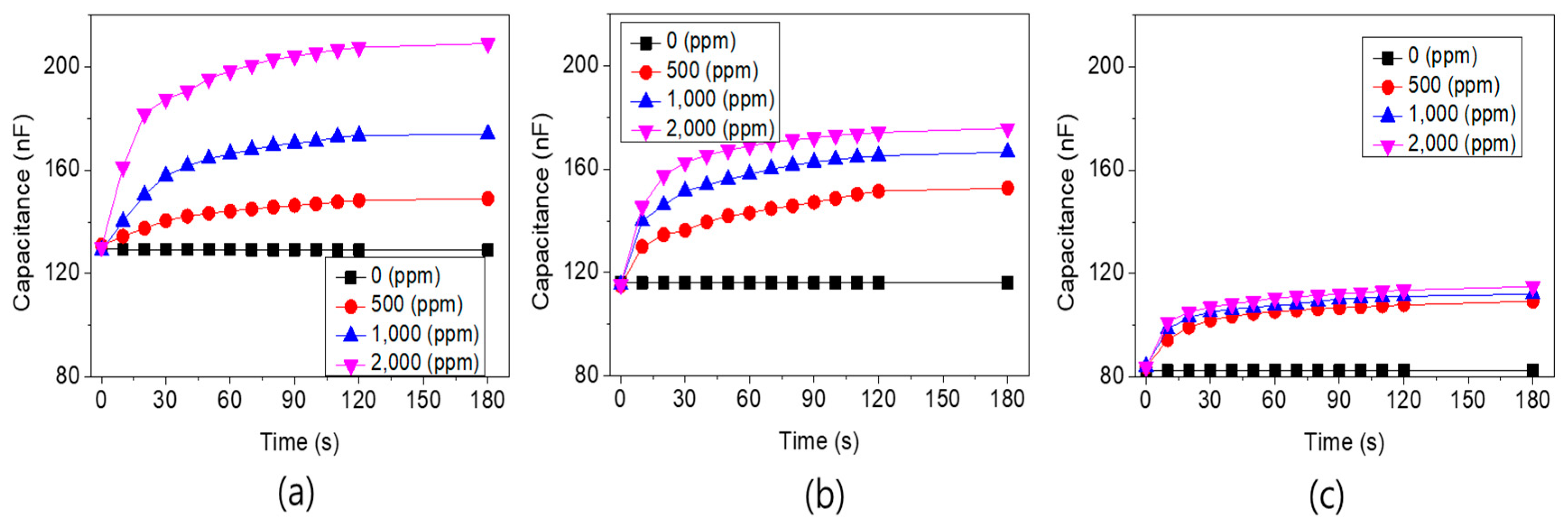 Sensors 19 05478 g010