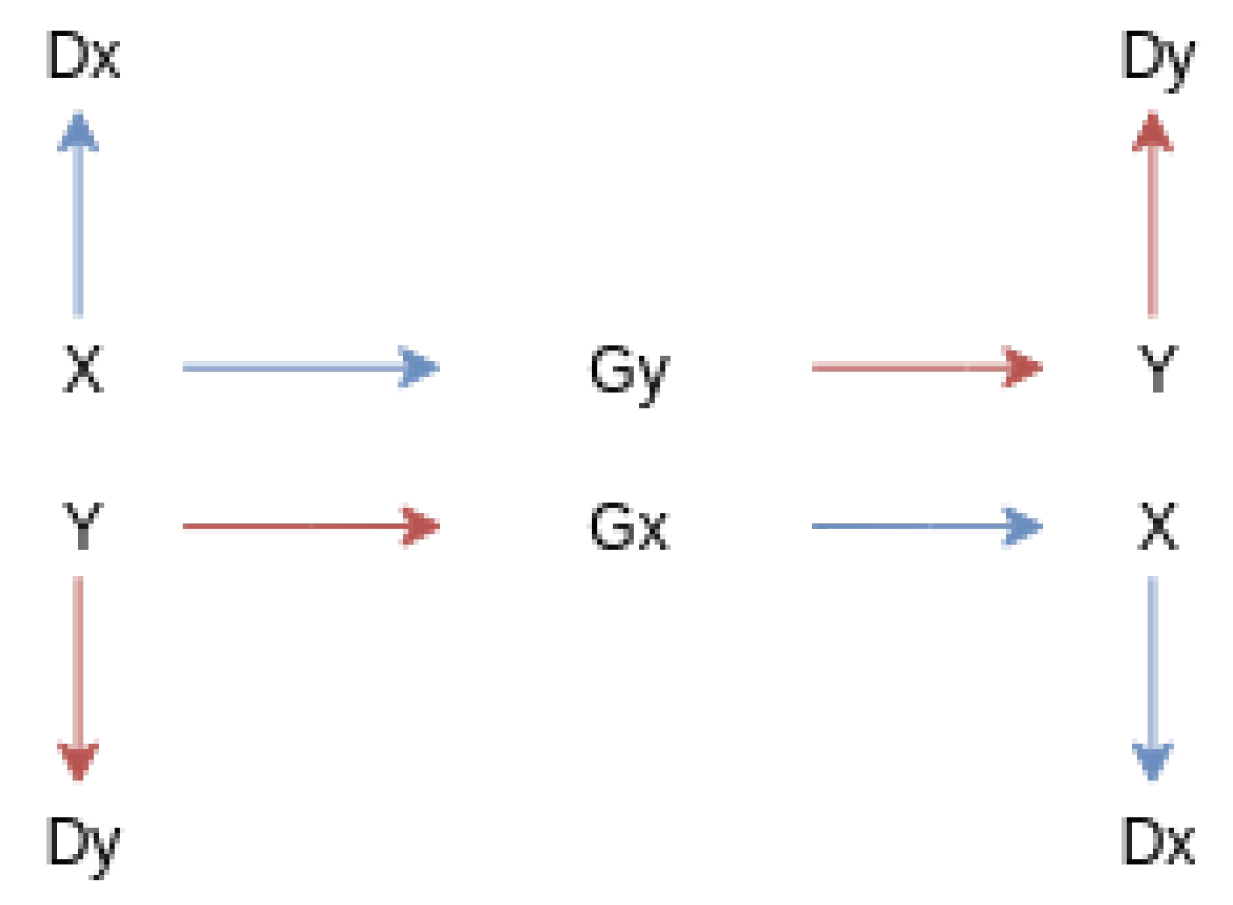 Sensors 19 05479 g002