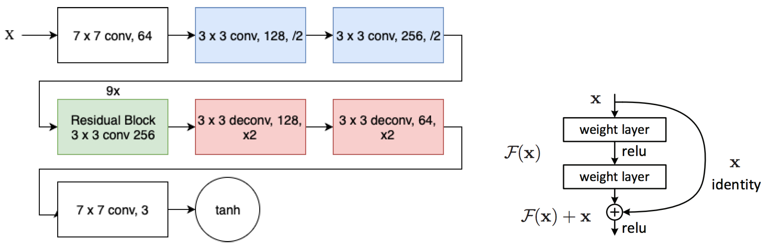adversarial network radar adversarial network radar