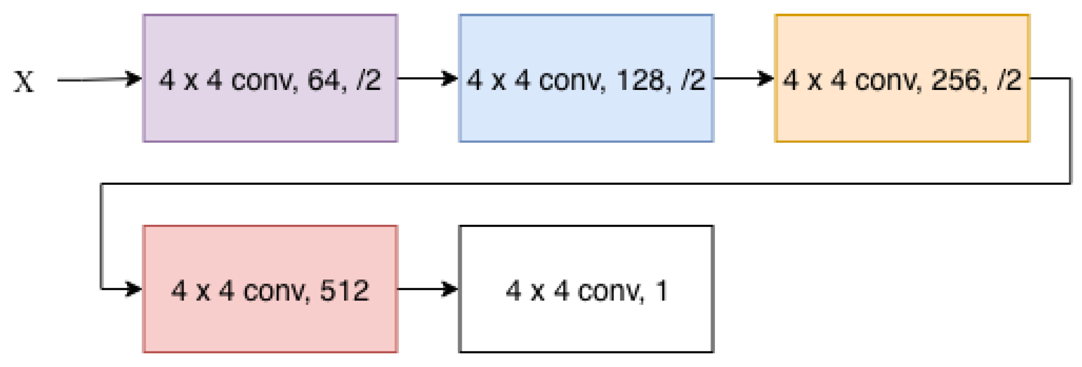 Sensors 19 05479 g004