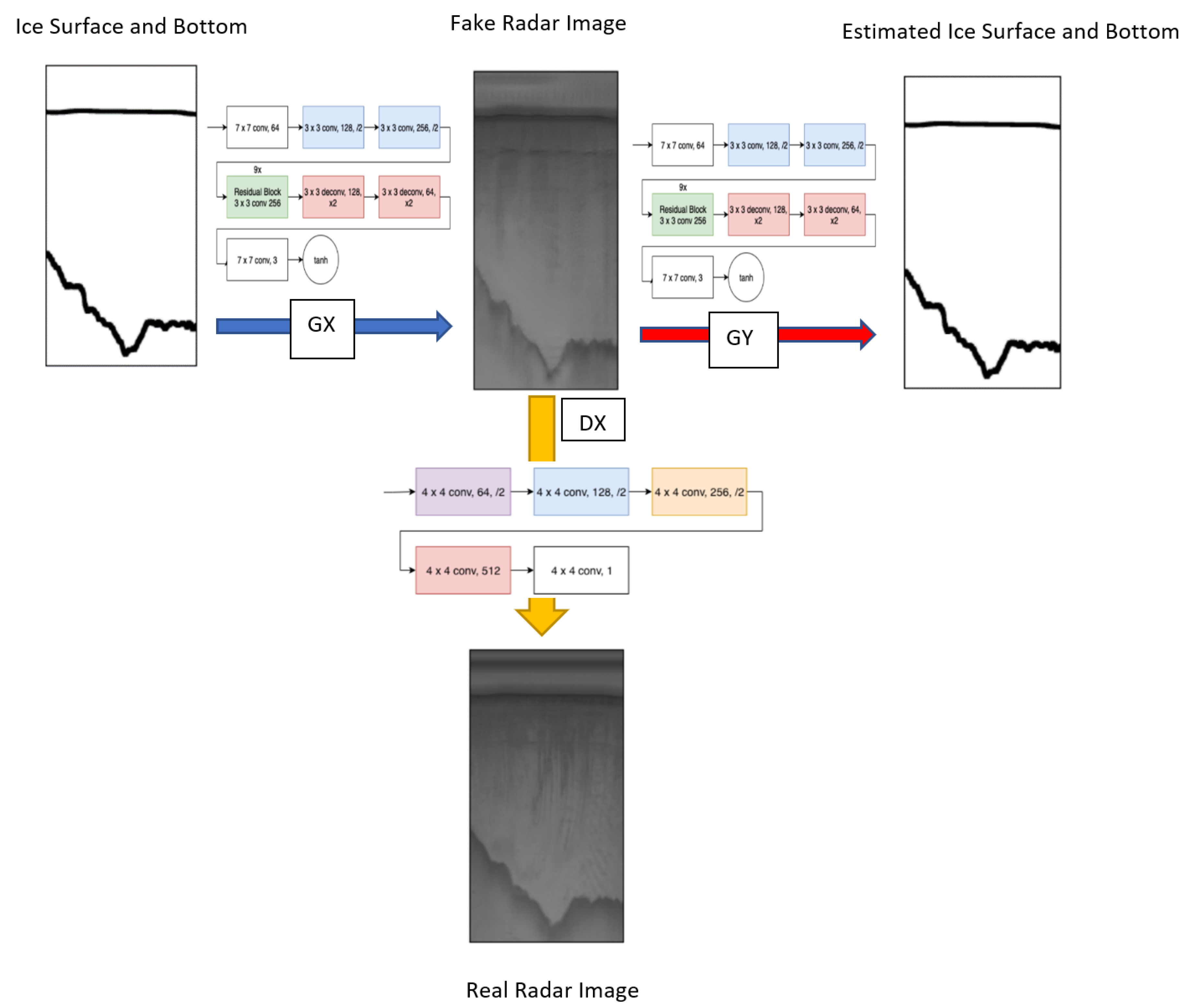 Sensors 19 05479 g005