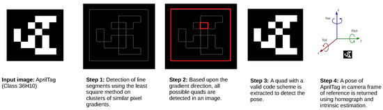 Kantor's 7 Steps to Evaluate a Position