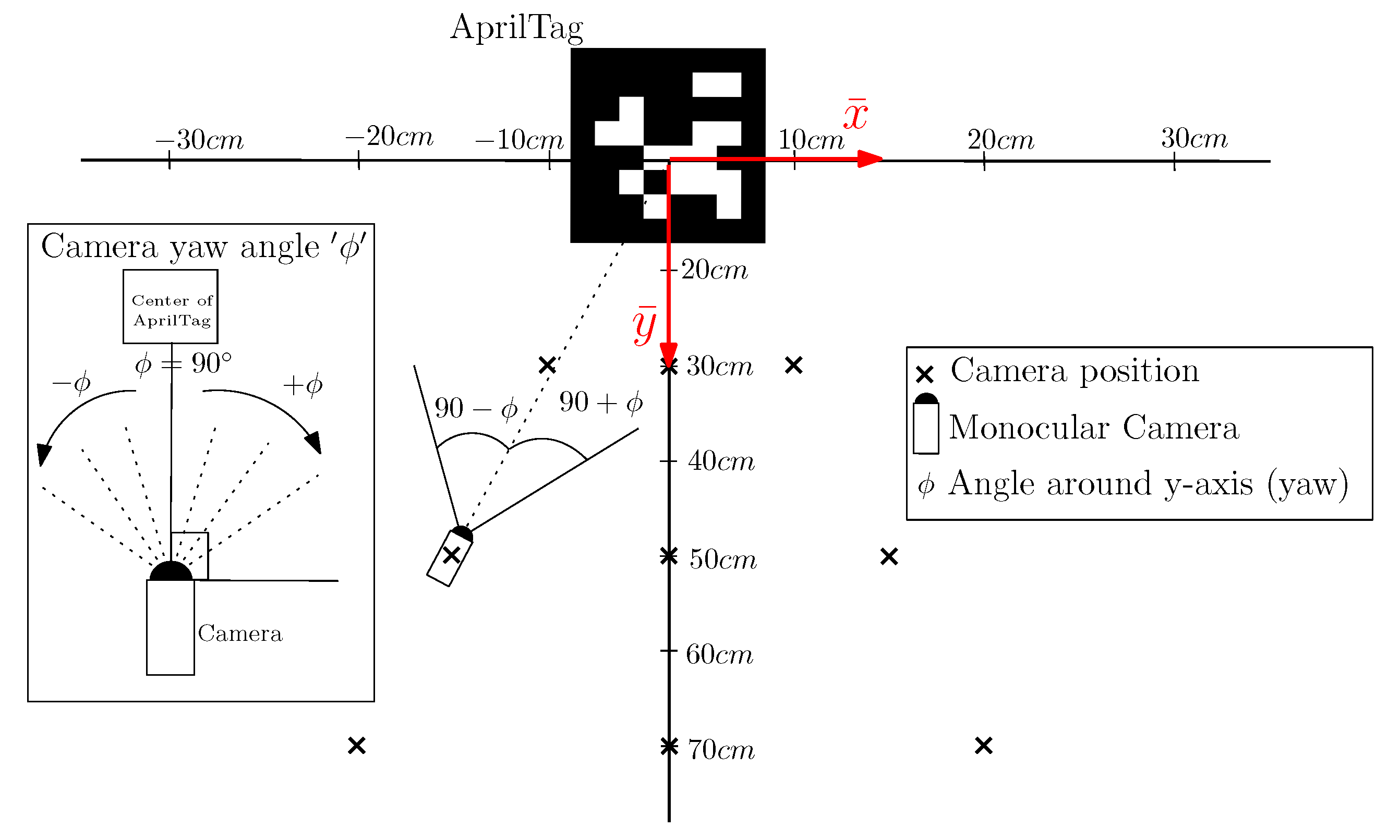 Sensors 19 05480 g006
