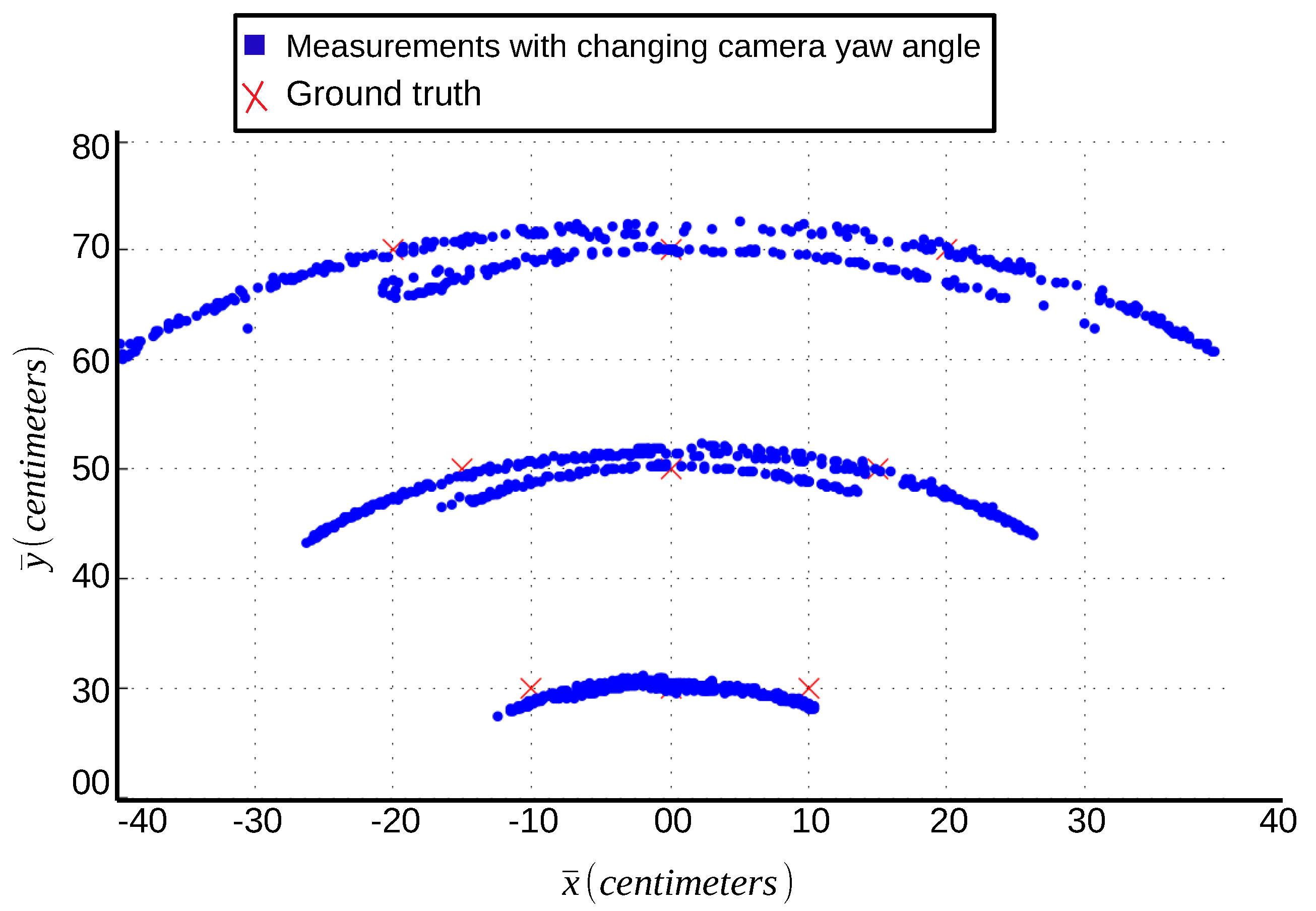 Sensors 19 05480 g009