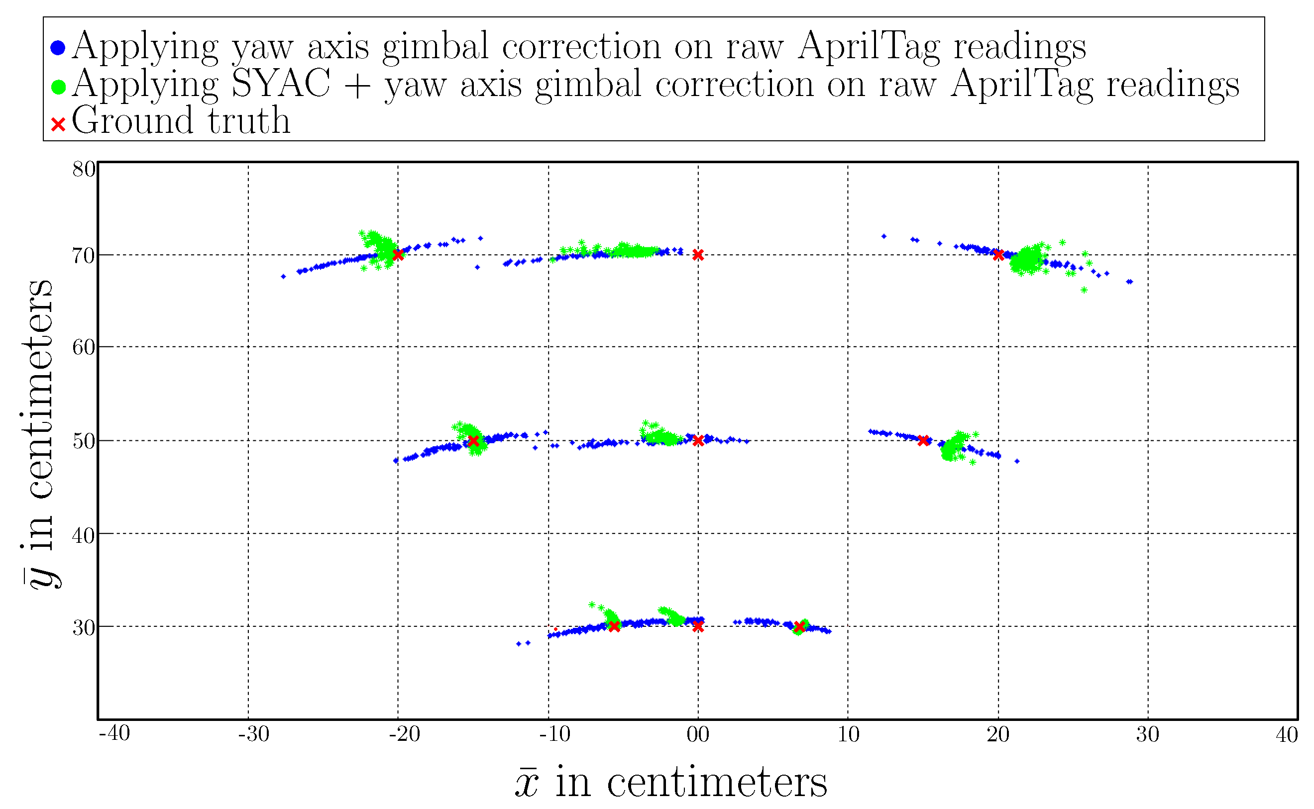 Sensors 19 05480 g015