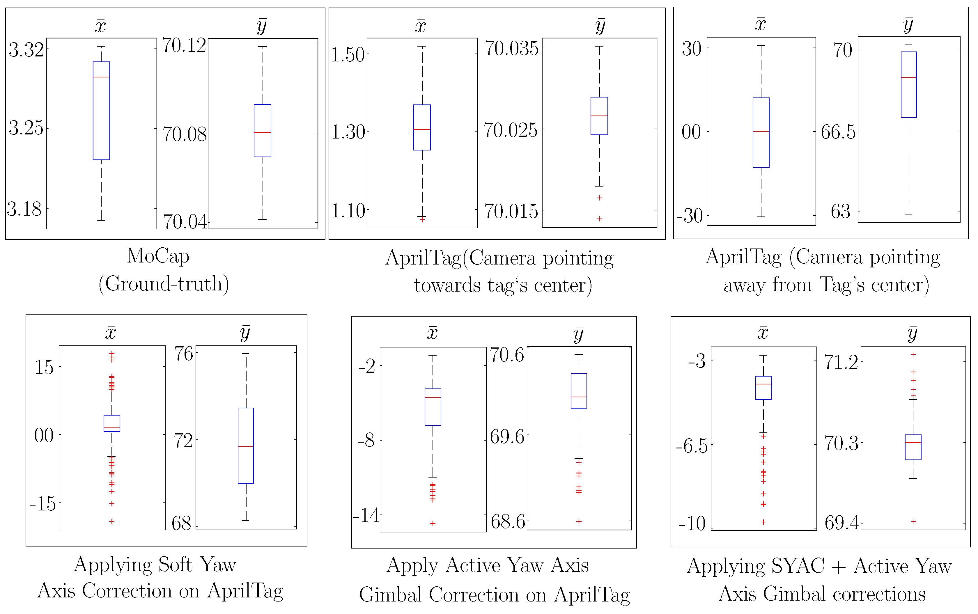 Sensors 19 05480 g016