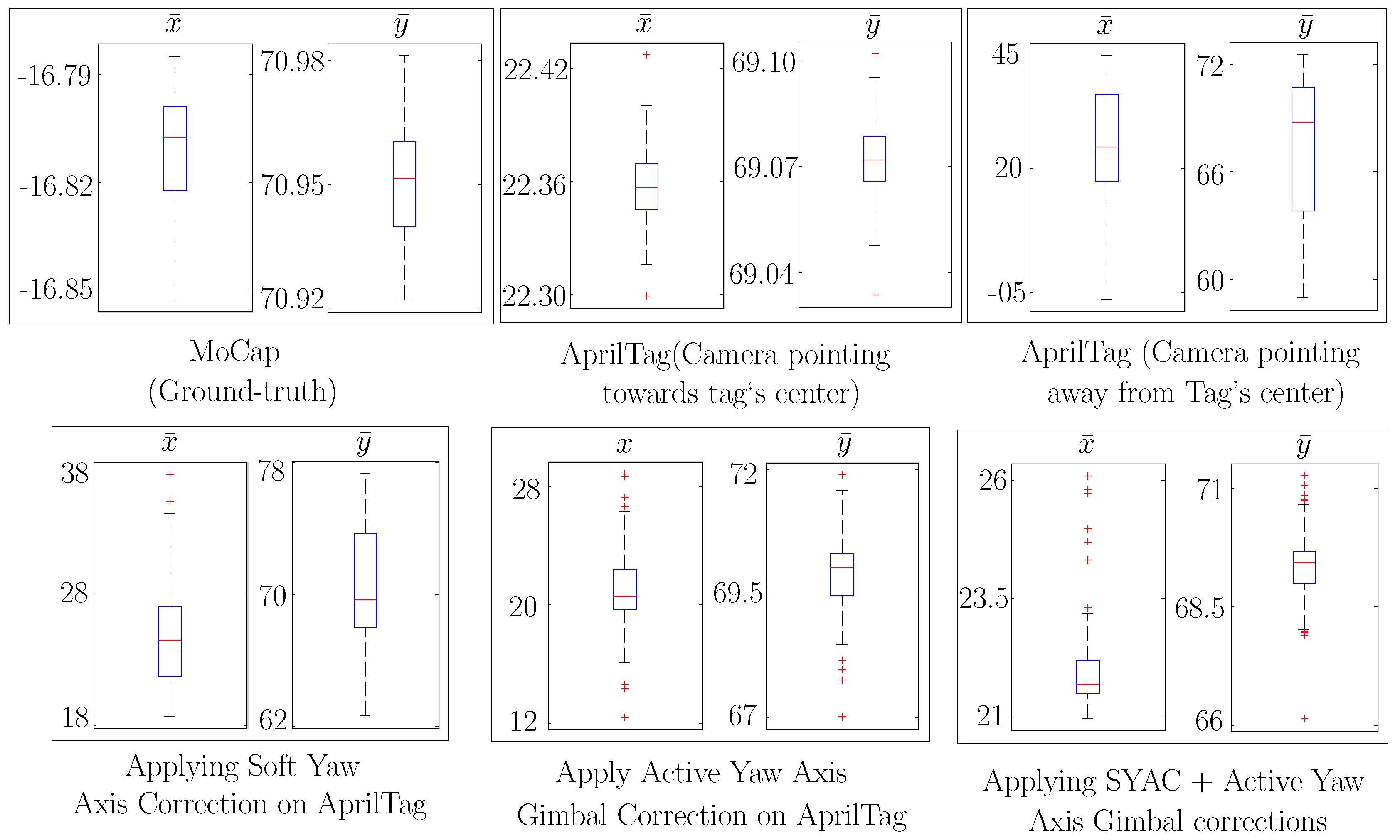 Sensors 19 05480 g017