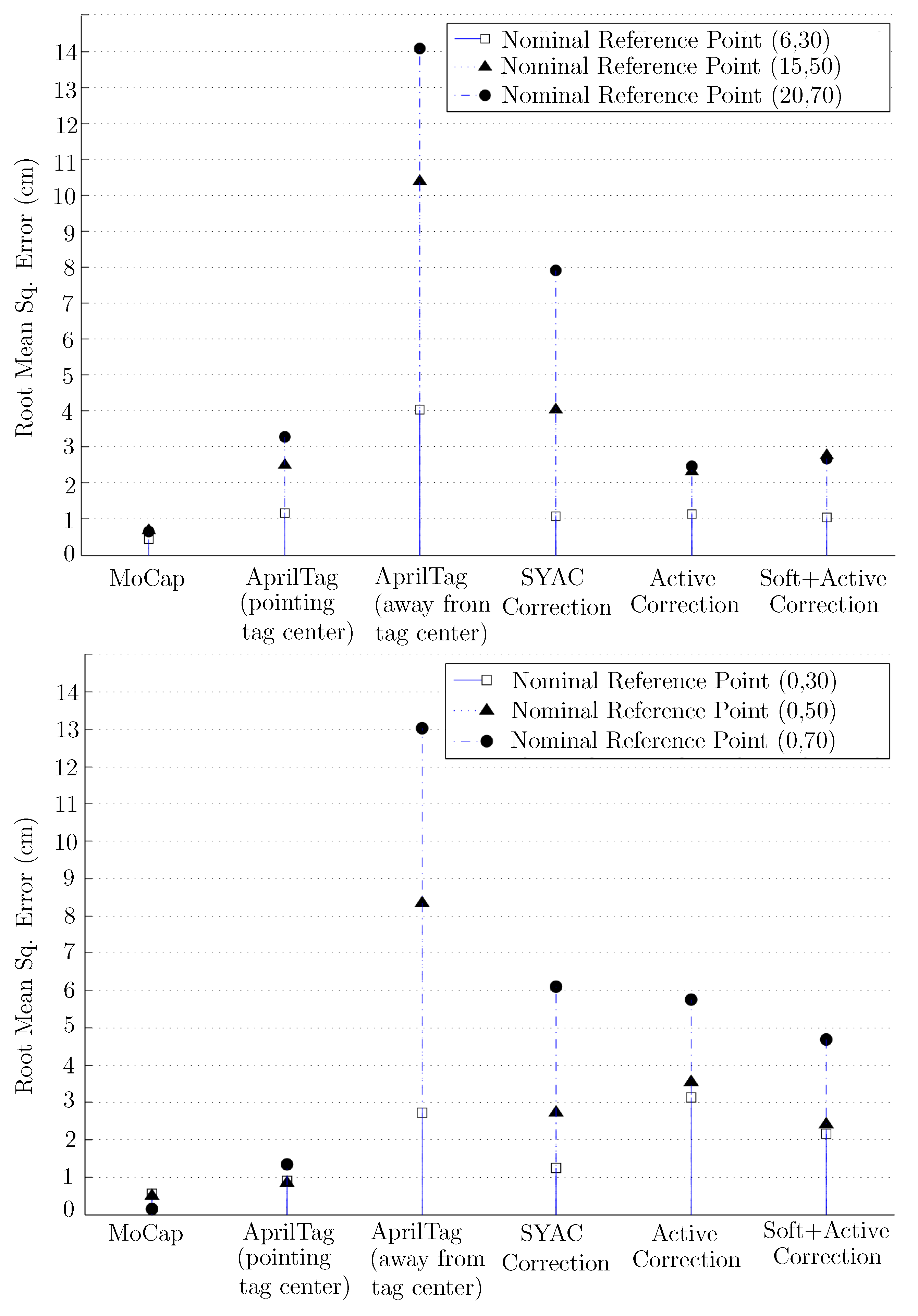 Sensors 19 05480 g018