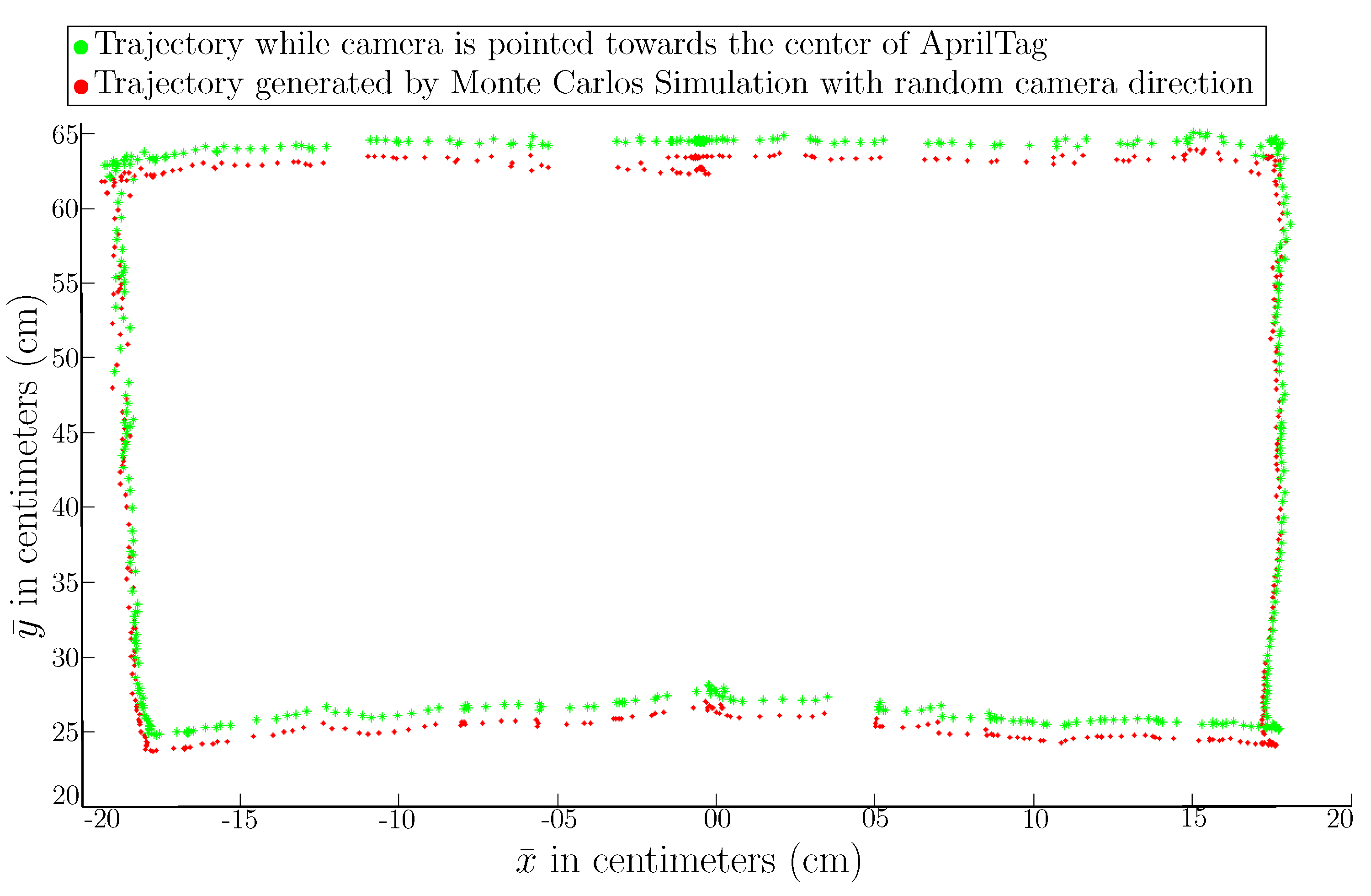 Sensors 19 05480 g020