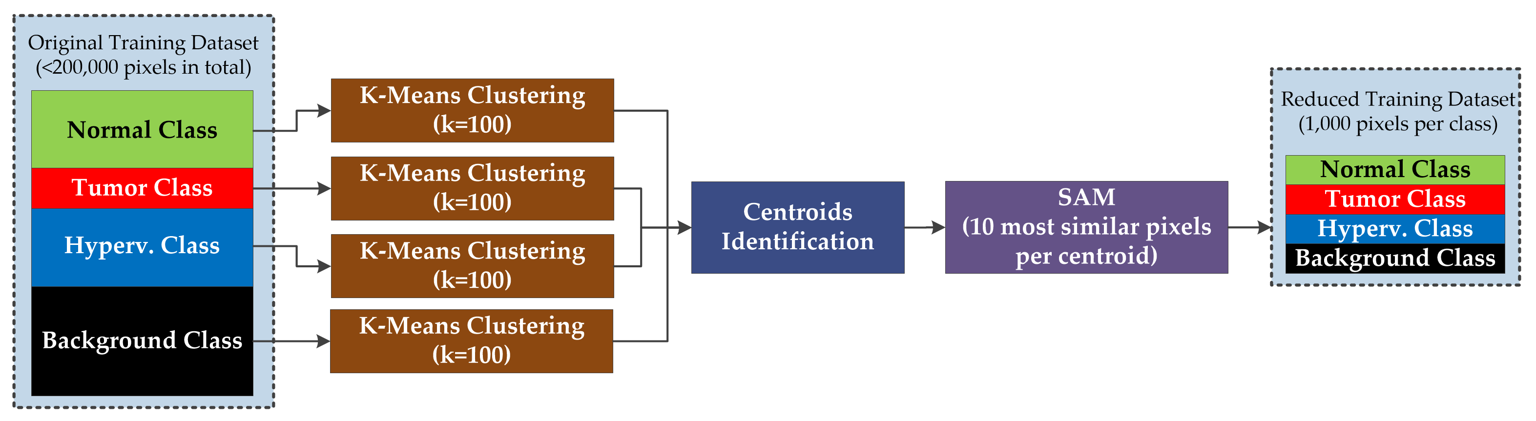 Sensors 19 05481 g004