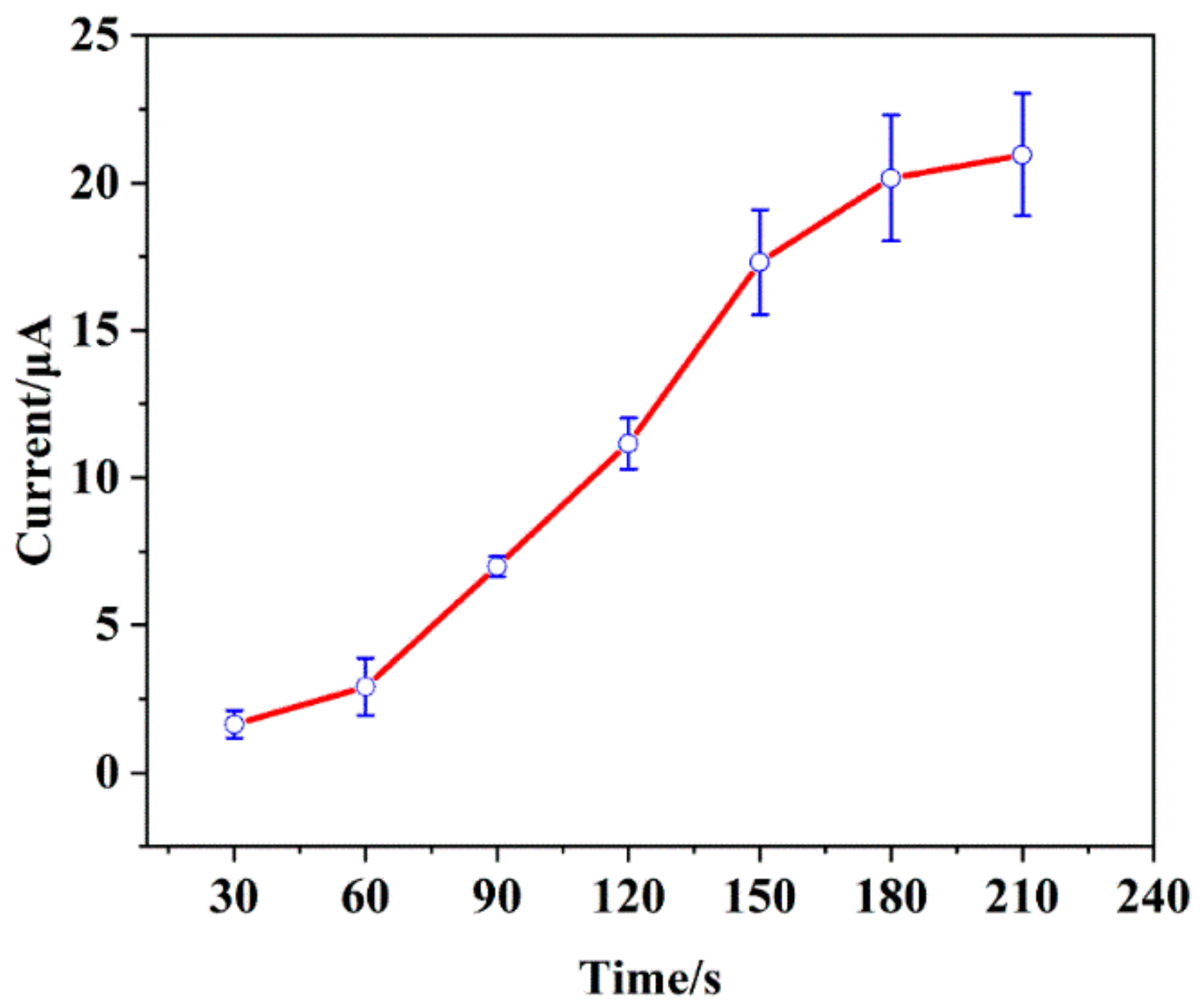 Sensors 19 05482 g006 Sensors 19 05482 g006