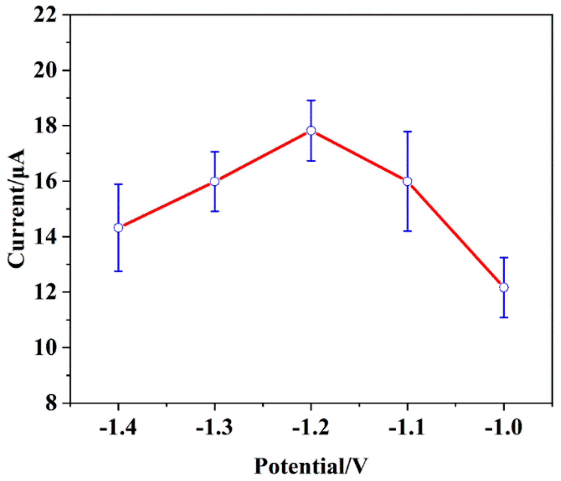 Sensors 19 05482 g007 Sensors 19 05482 g007