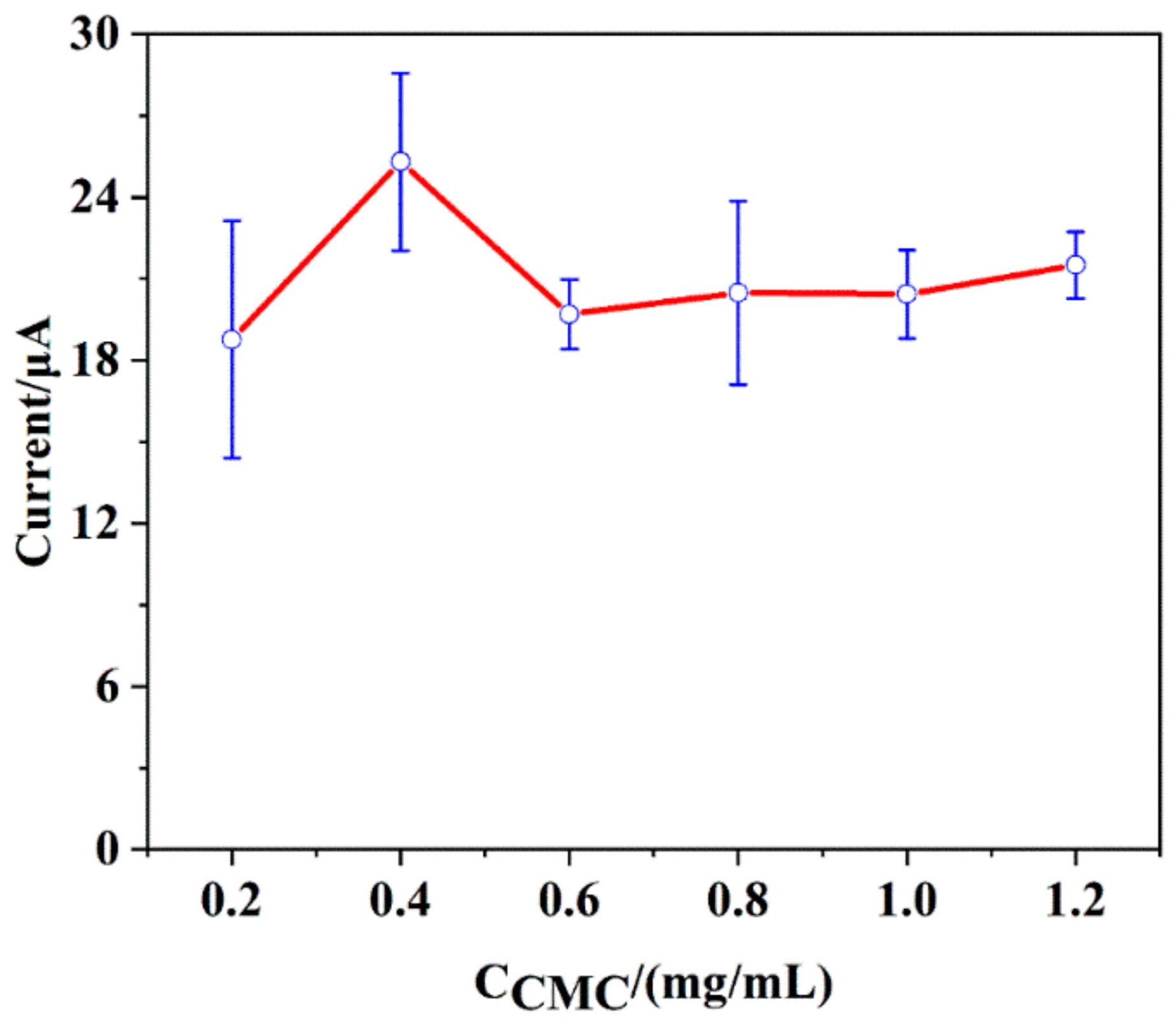 Sensors 19 05482 g008 Sensors 19 05482 g008