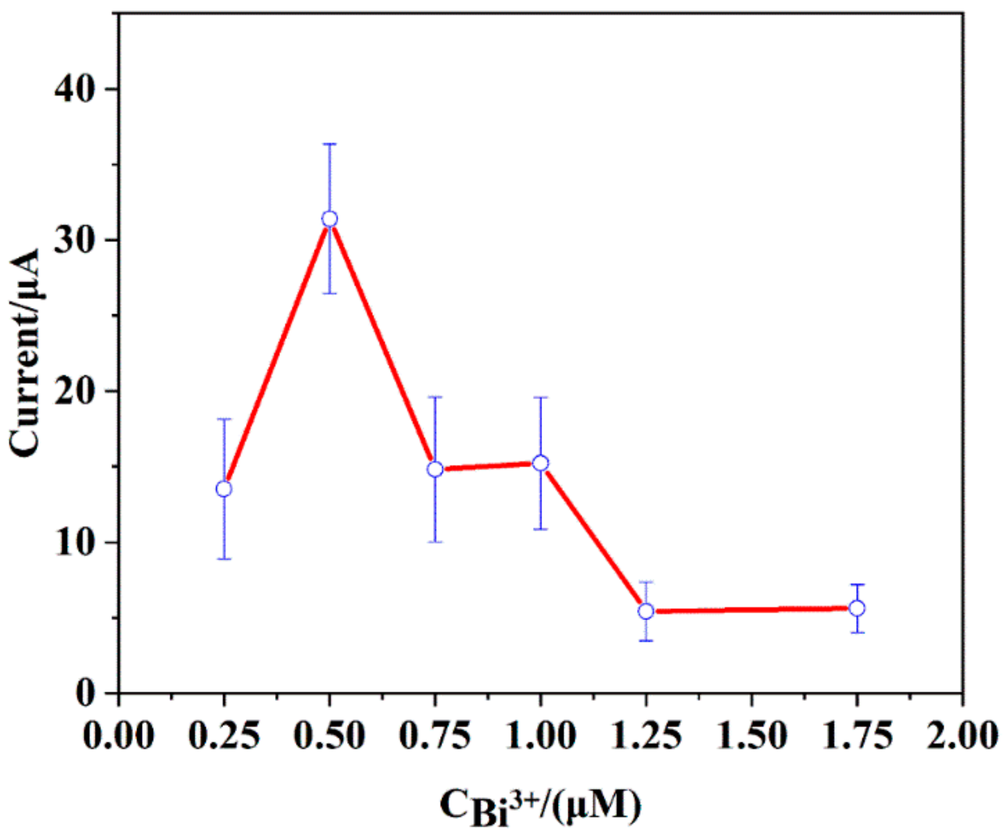 Sensors 19 05482 g009 Sensors 19 05482 g009