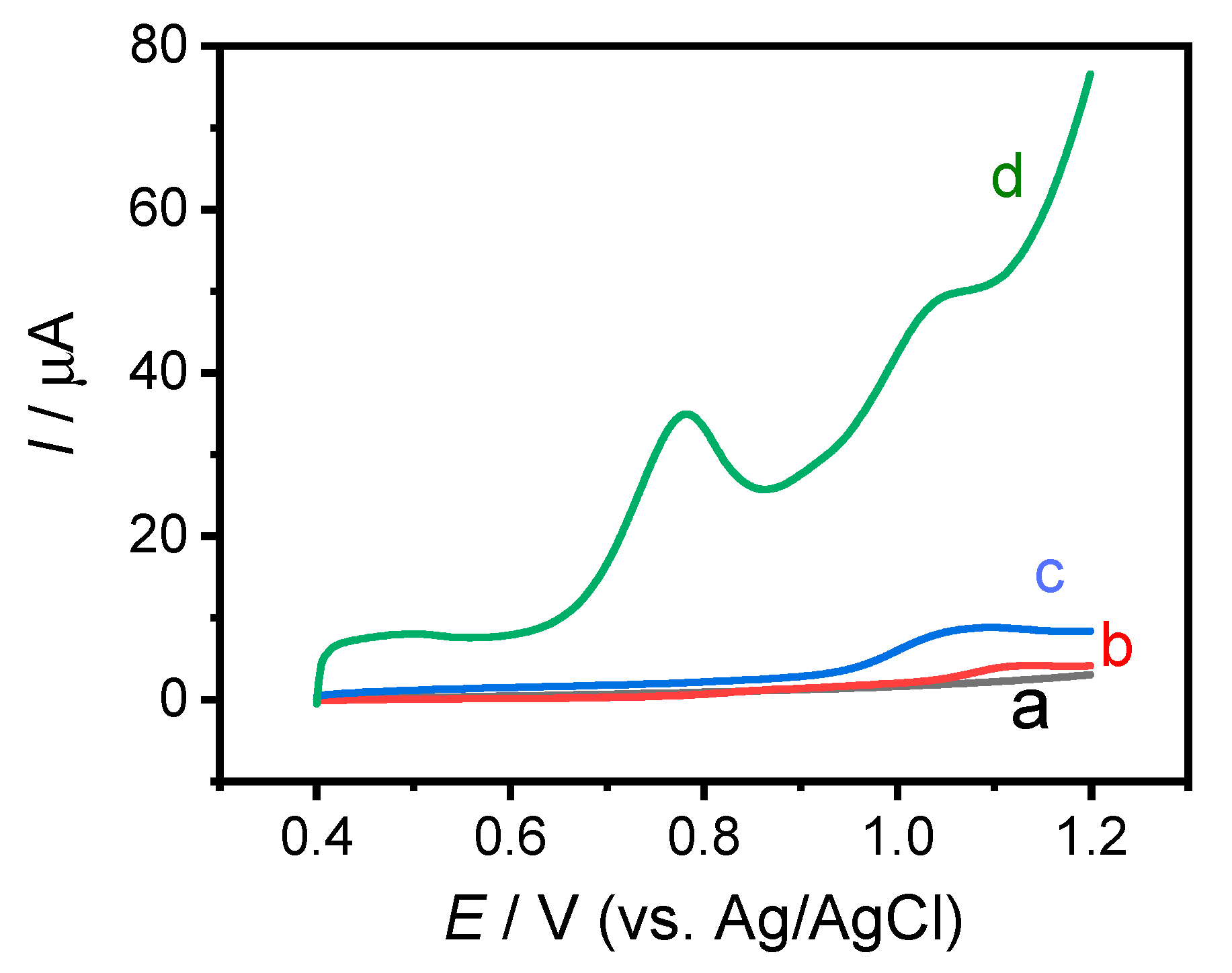 Sensors 19 05483 g005