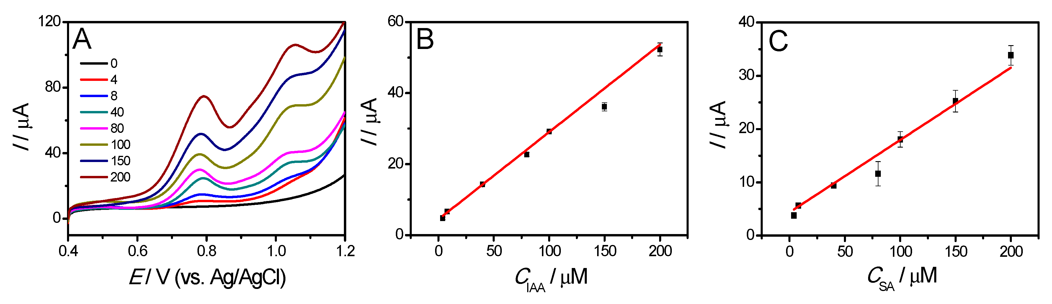 Sensors 19 05483 g007
