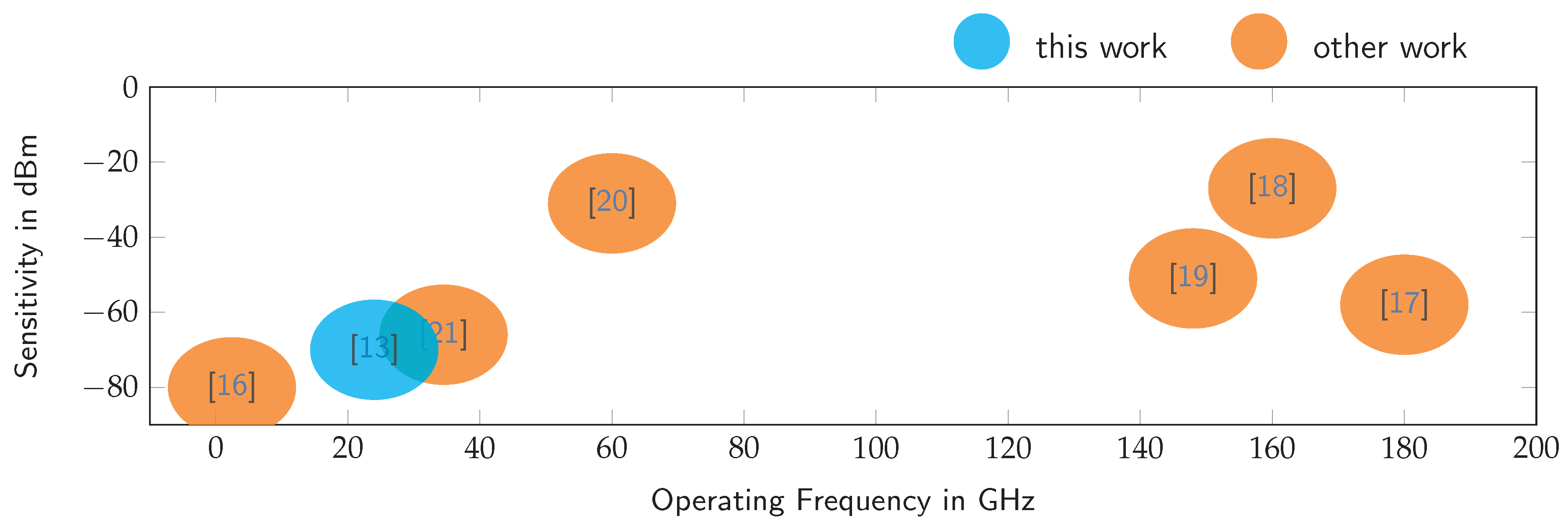 Sensors 19 05484 g001 550