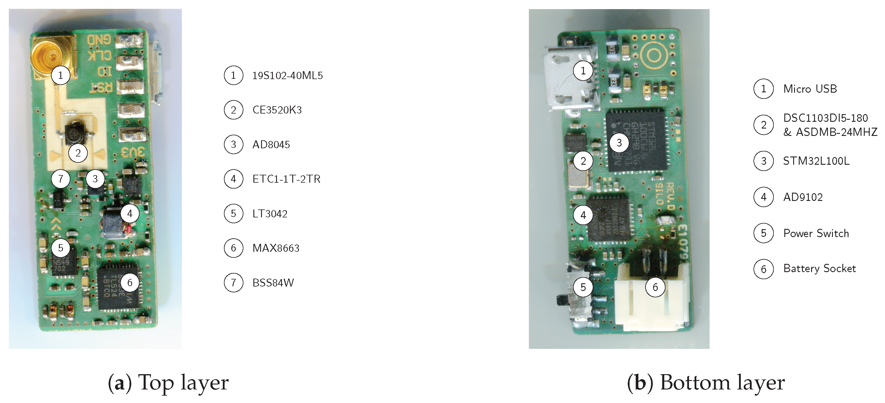 Sensors Free Full Text Secondary Radar Beacons For Local Ad Hoc Autonomous Robot Localization Systems