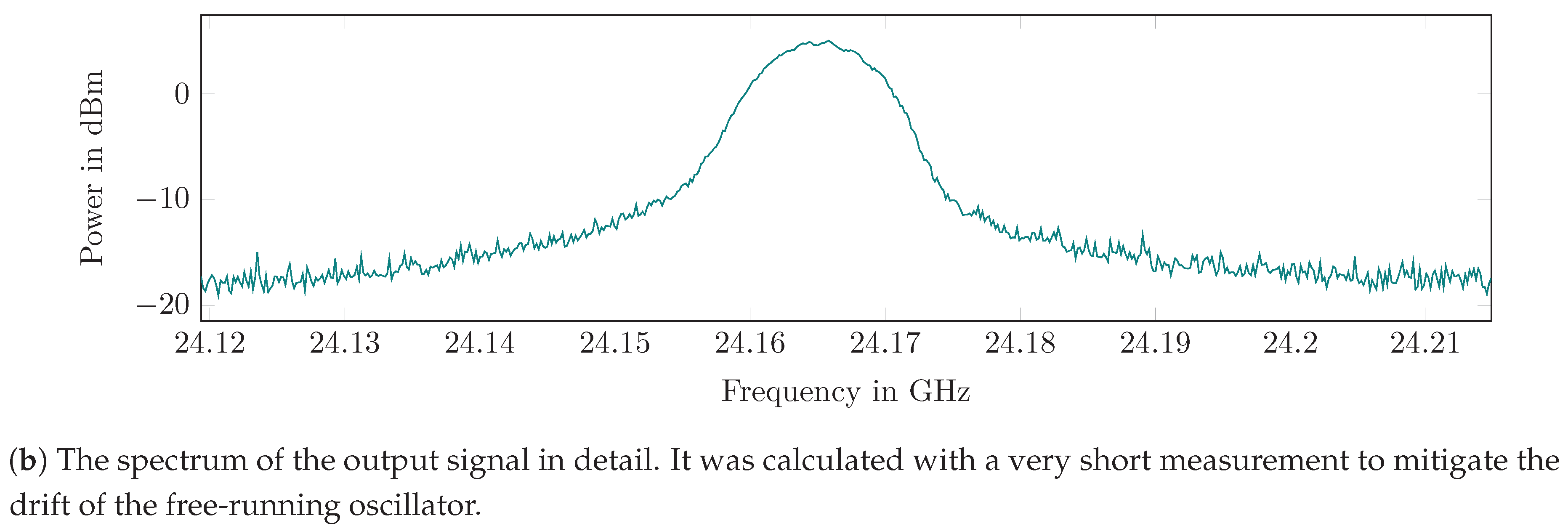 Sensors 19 05484 g011b 550