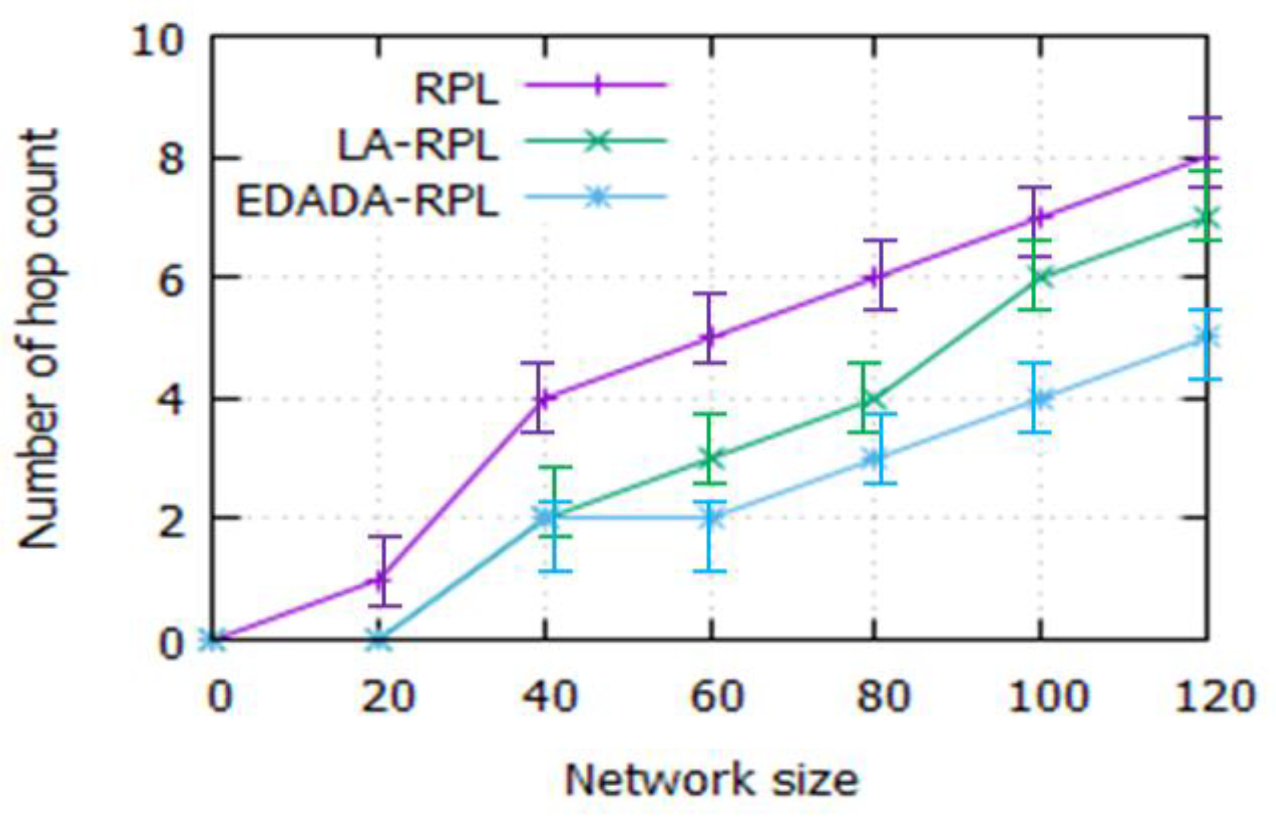 Sensors 19 05486 g007