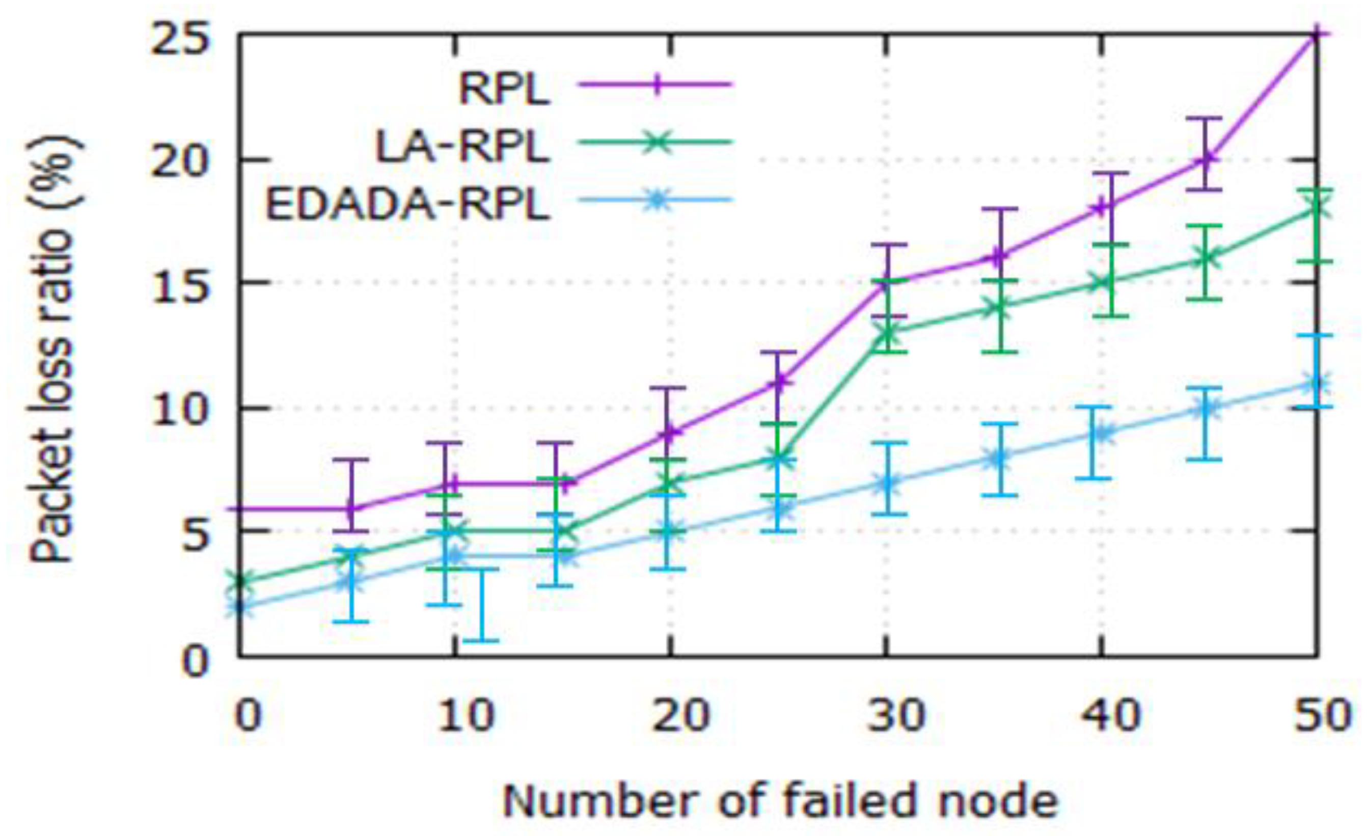 Sensors 19 05486 g008