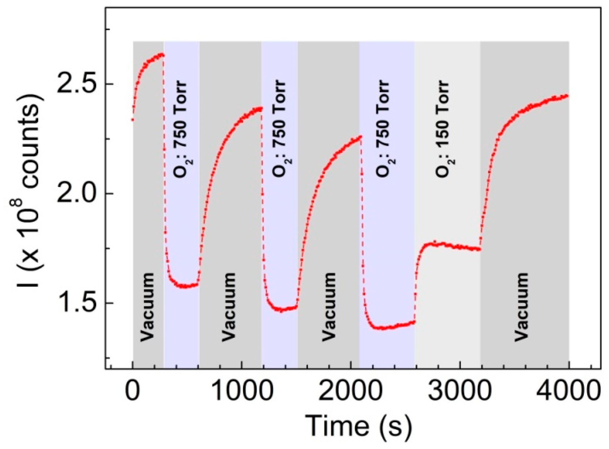 Sensors 19 05490 g007