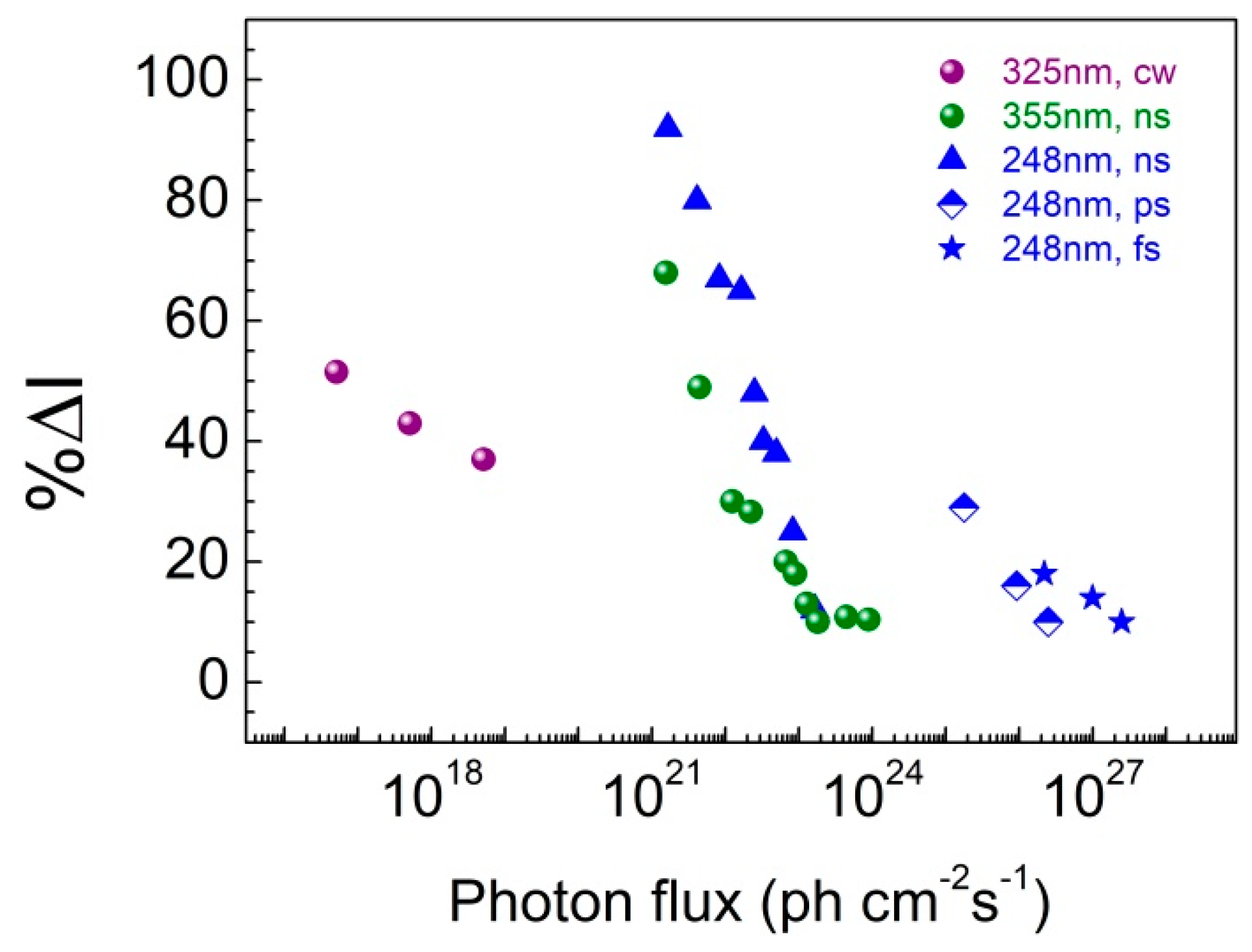 Sensors 19 05490 g010