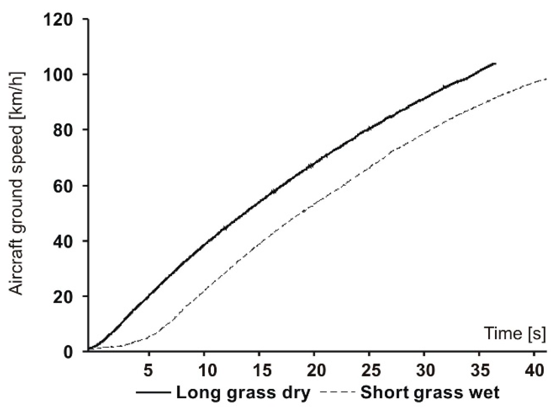Sensors 19 05492 g006 Sensors 19 05492 g006