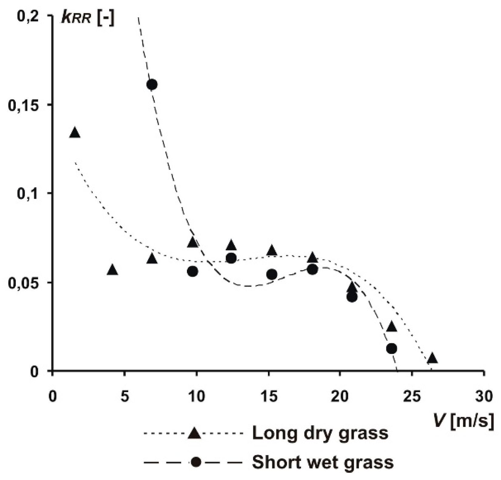 Sensors 19 05492 g007 Sensors 19 05492 g007