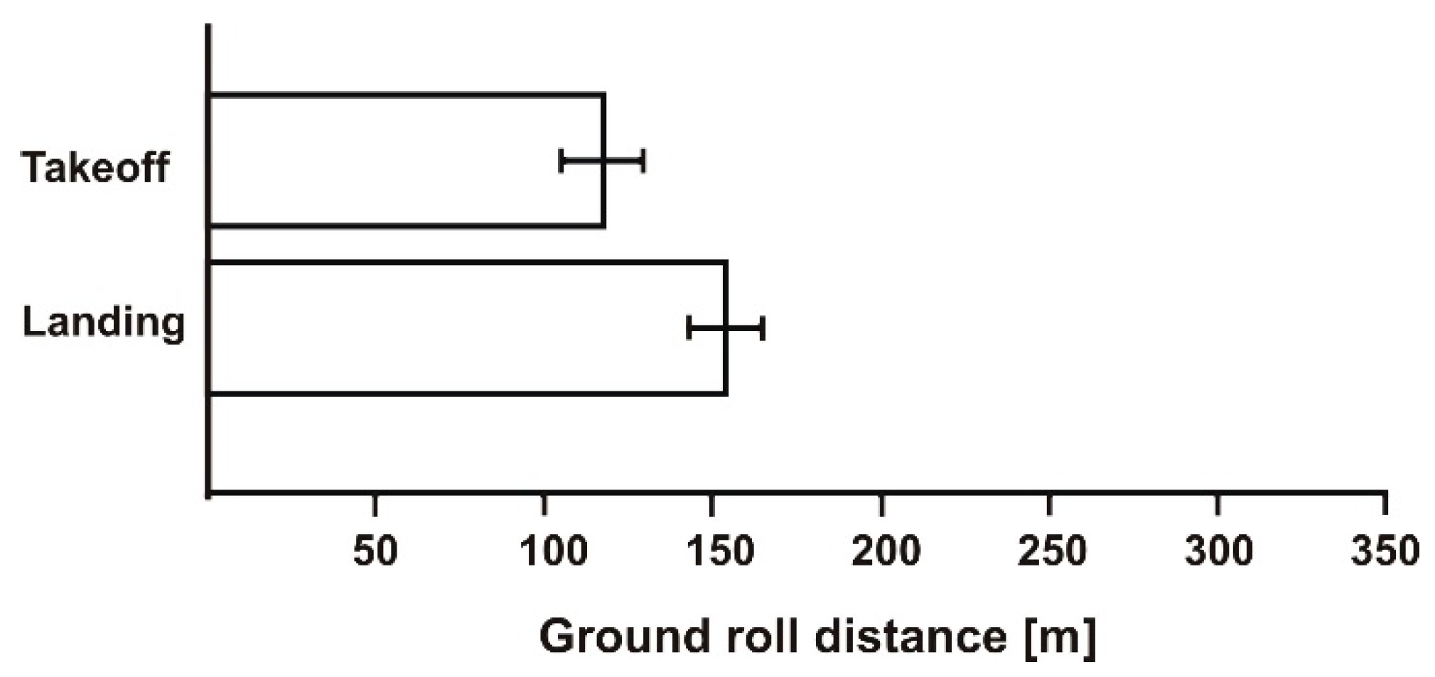 Sensors 19 05492 g008 Sensors 19 05492 g008