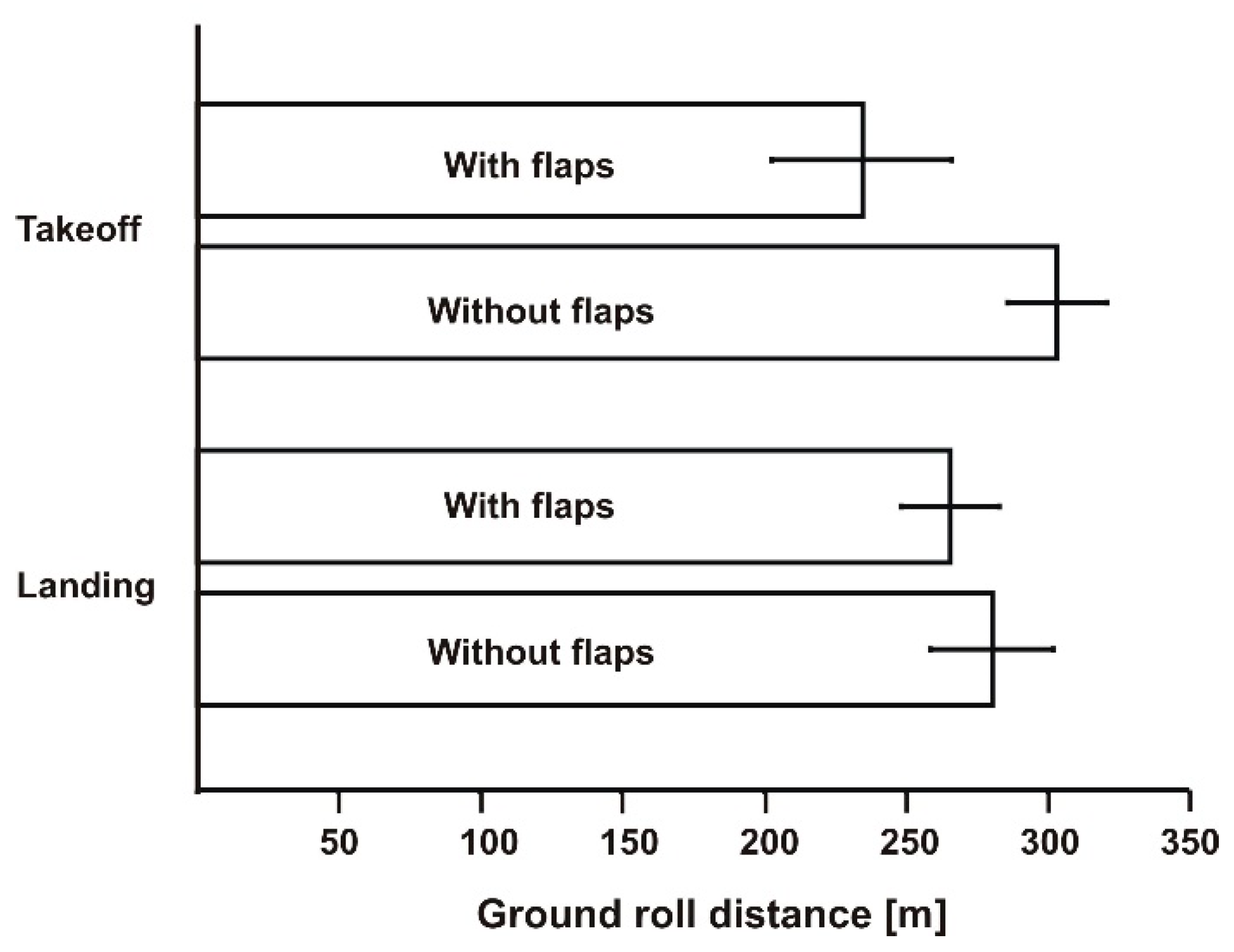Sensors 19 05492 g009 Sensors 19 05492 g009