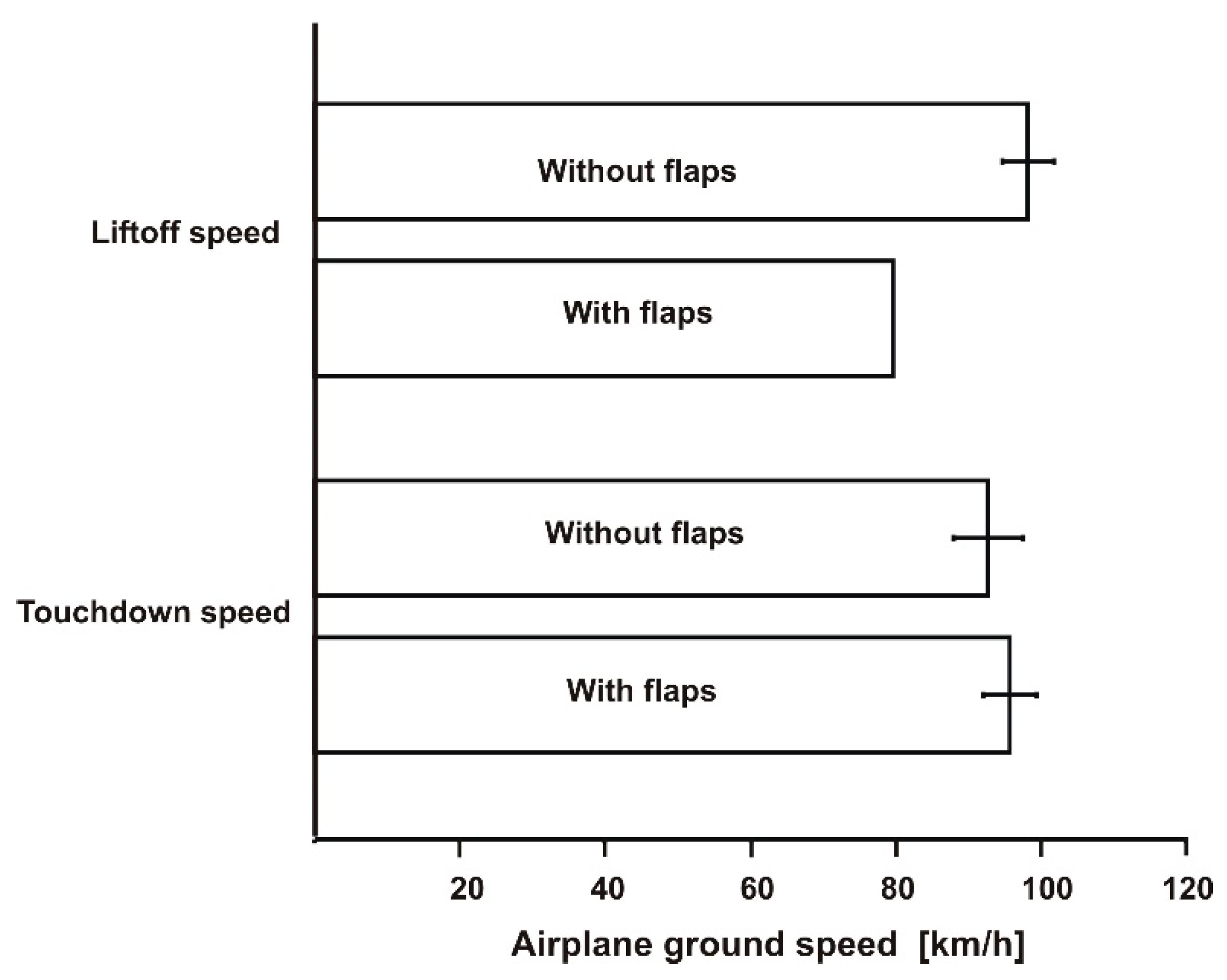 Sensors 19 05492 g010 Sensors 19 05492 g010