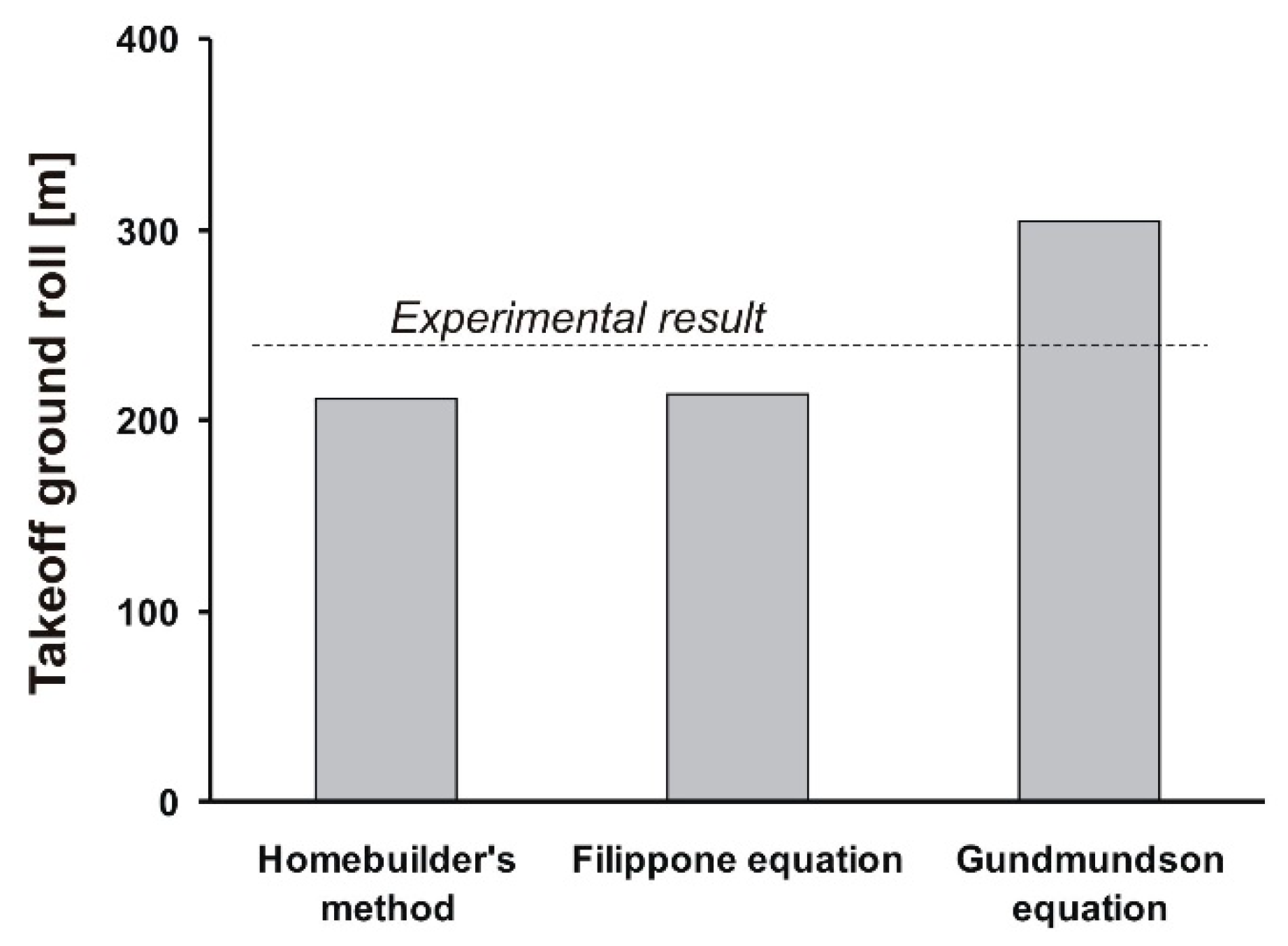 Sensors 19 05492 g012 Sensors 19 05492 g012
