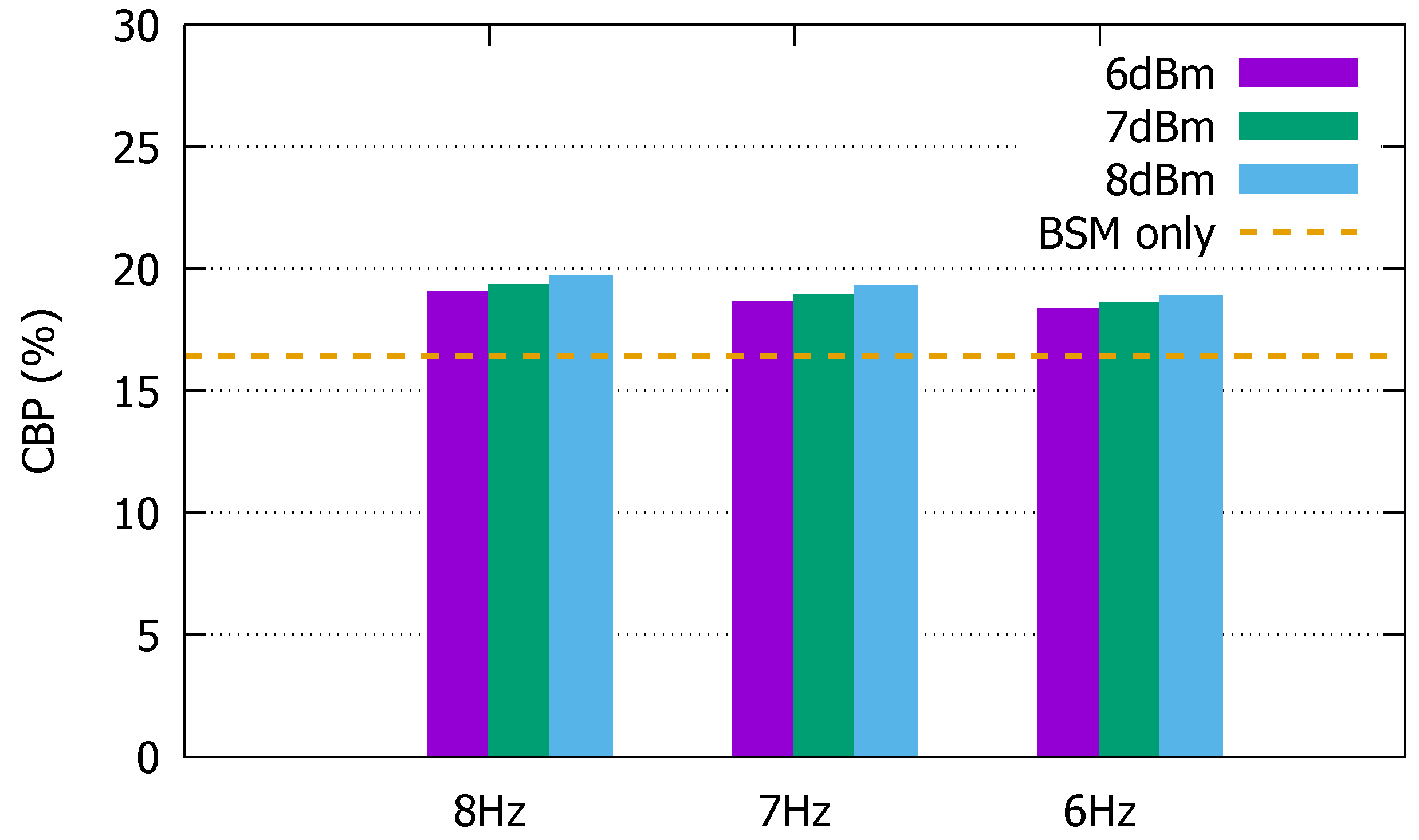 Sensors 19 05493 g008