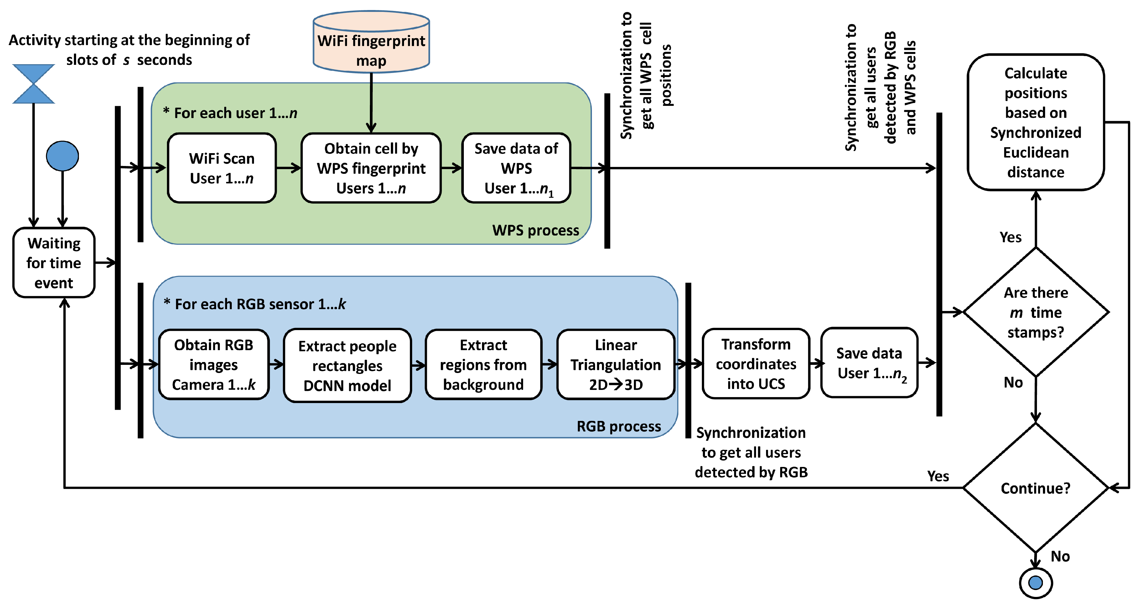 Sensors 19 05495 g005