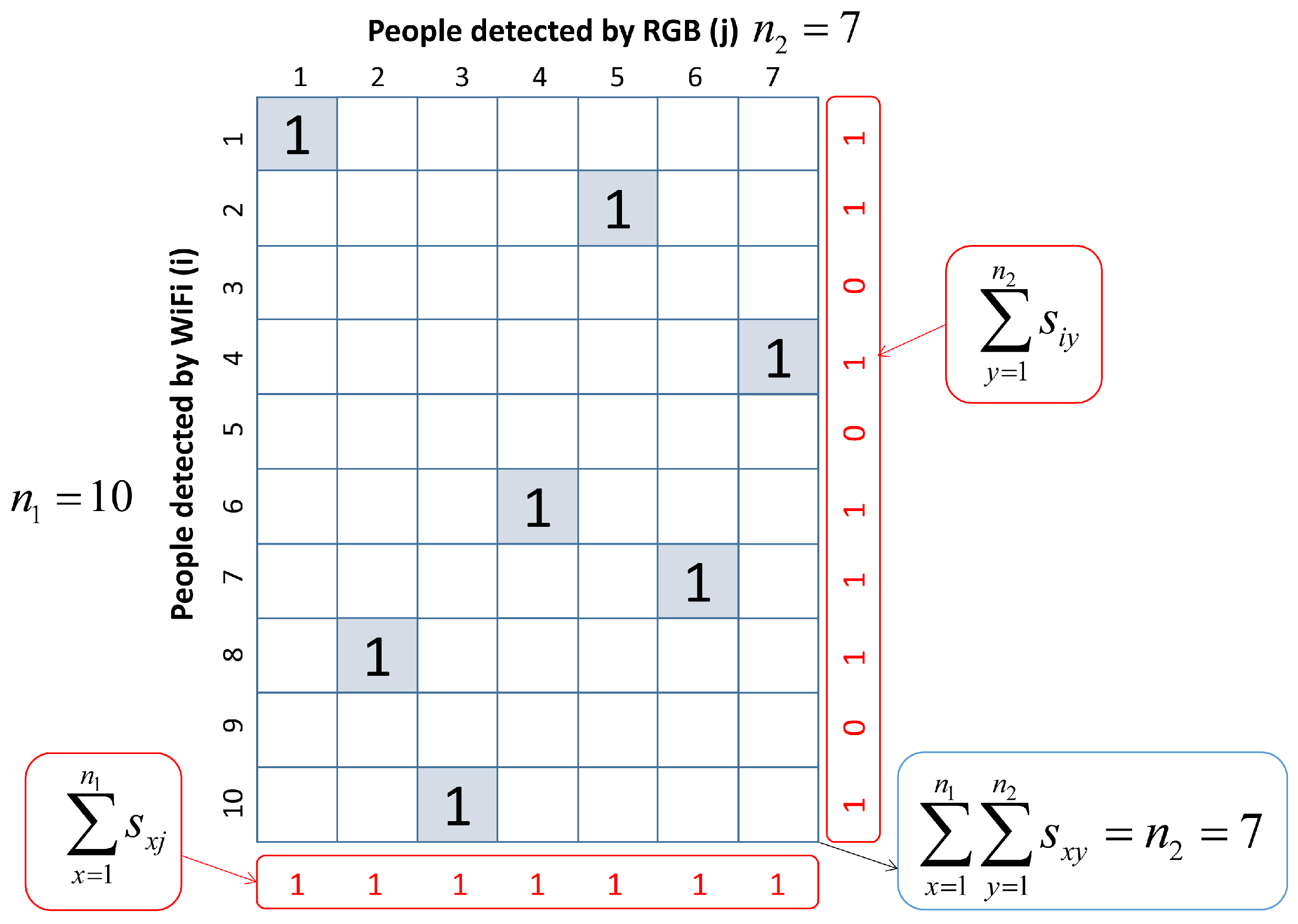 Sensors 19 05495 g006
