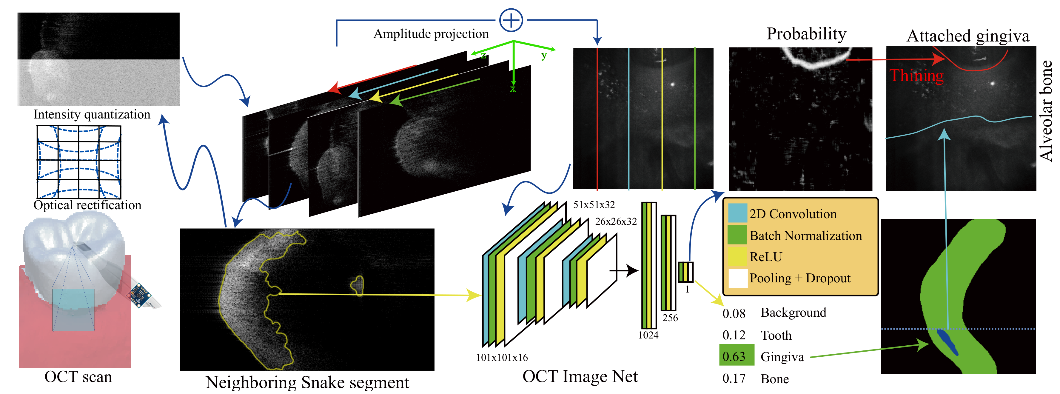 Sensors 19 05496 g002 Sensors 19 05496 g002