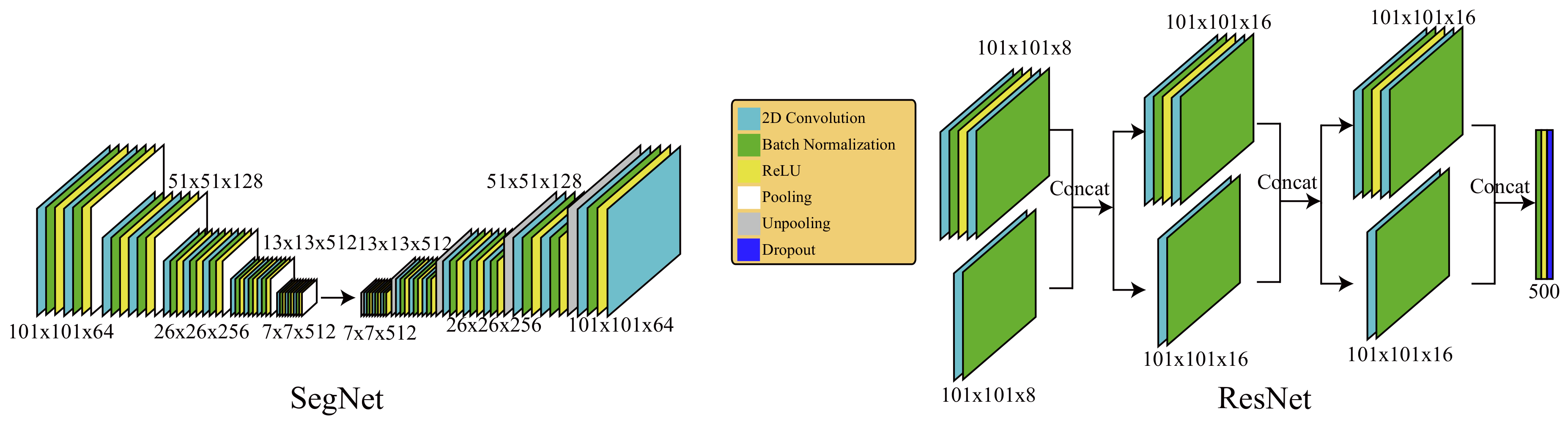 Sensors 19 05496 g007