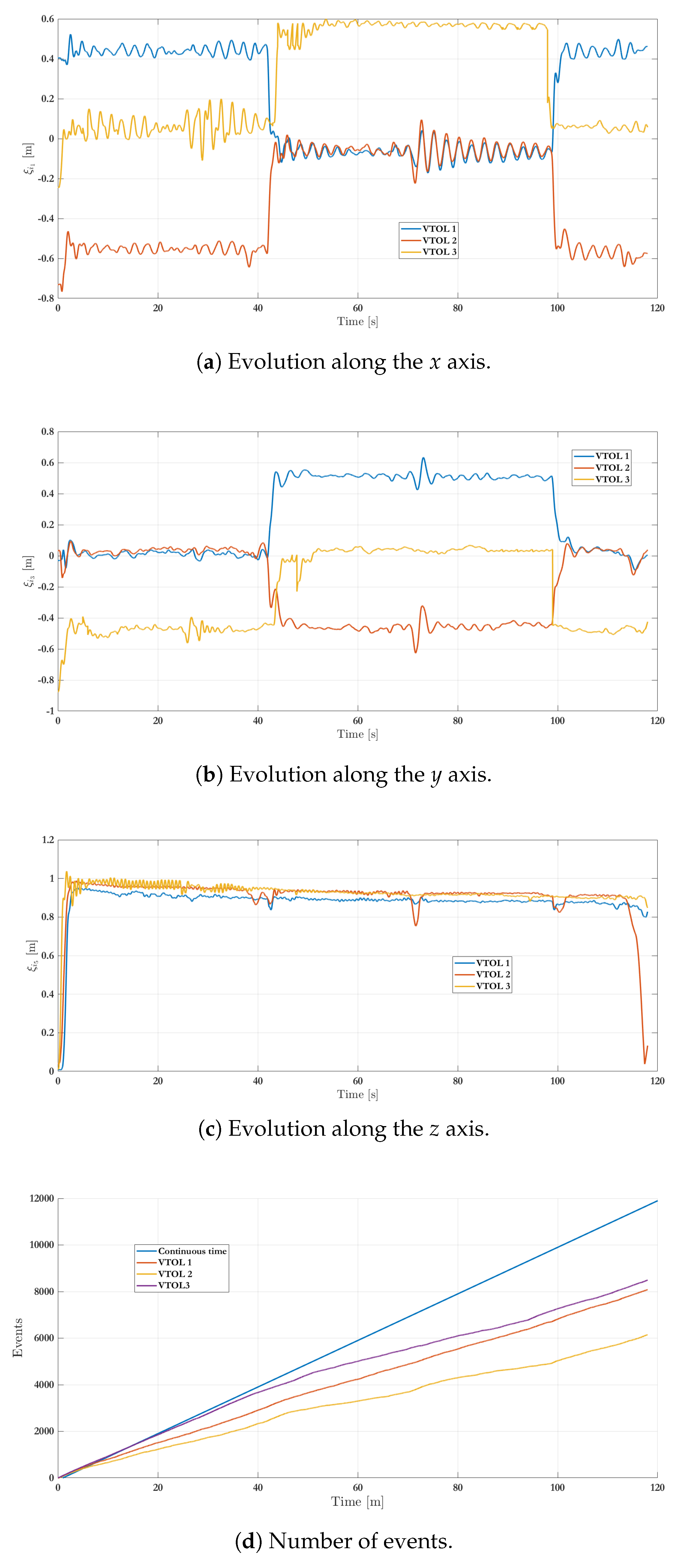 Sensors 19 05498 g015