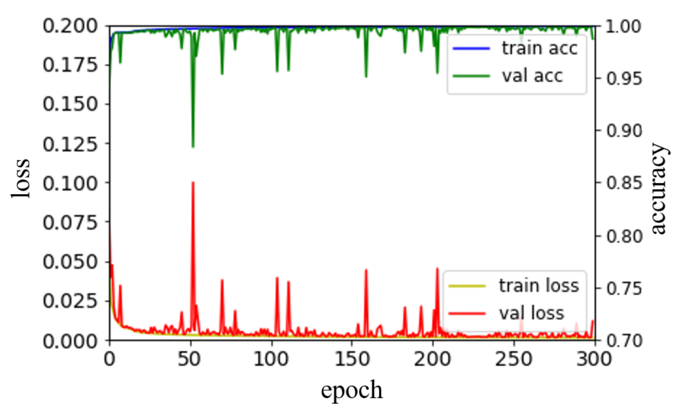 Sensors 19 05501 g007 Sensors 19 05501 g007