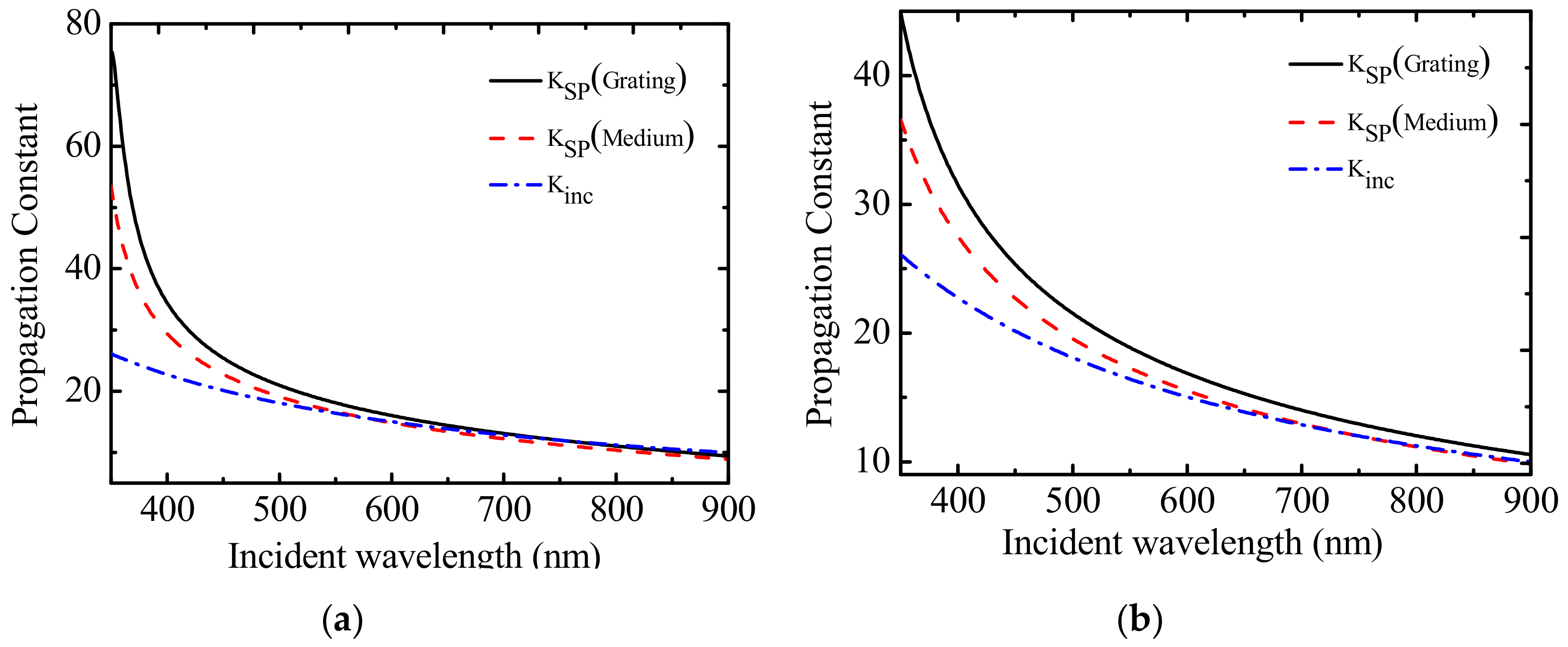 Sensors 19 05502 g003 Sensors 19 05502 g003